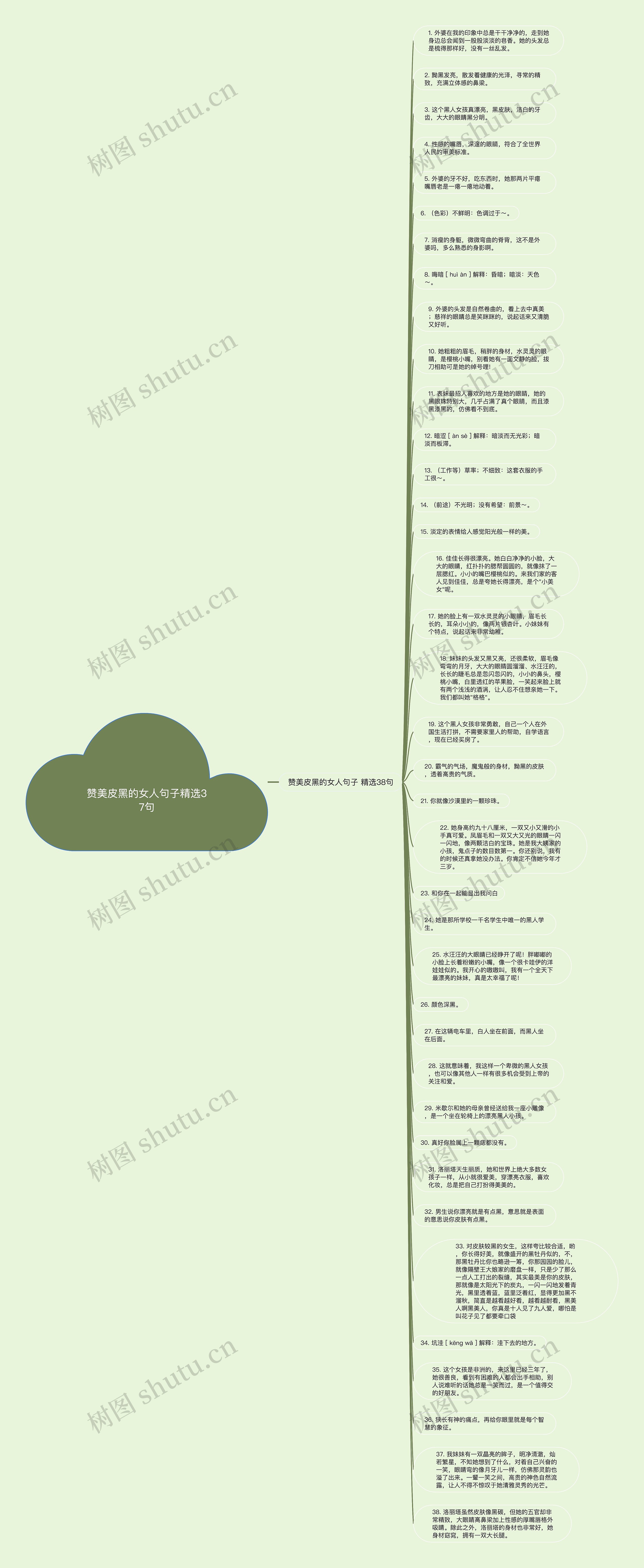 赞美皮黑的女人句子精选37句思维导图