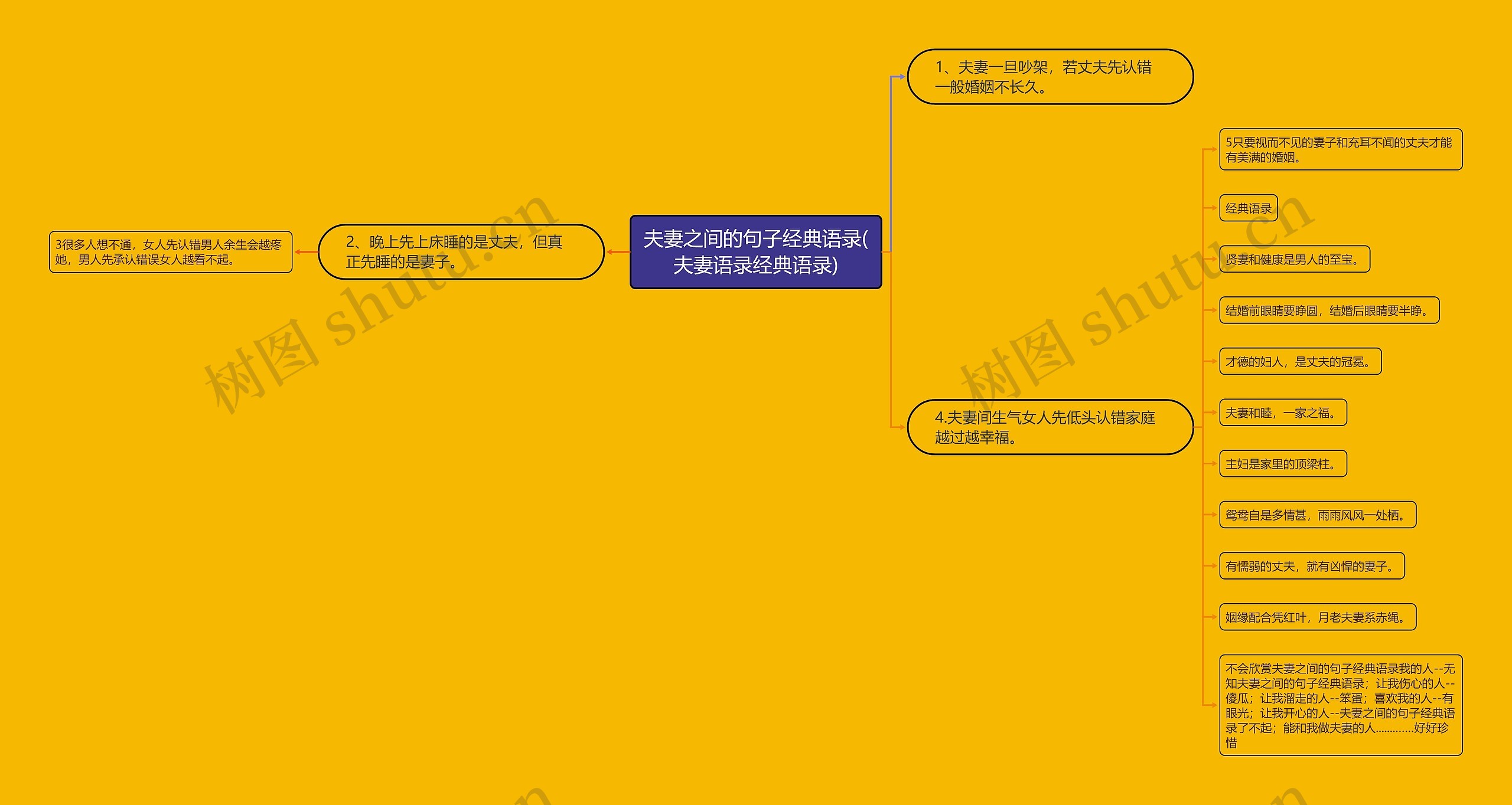 夫妻之间的句子经典语录(夫妻语录经典语录) 夫妻之间的句子经典语录(夫妻语录经典语录)