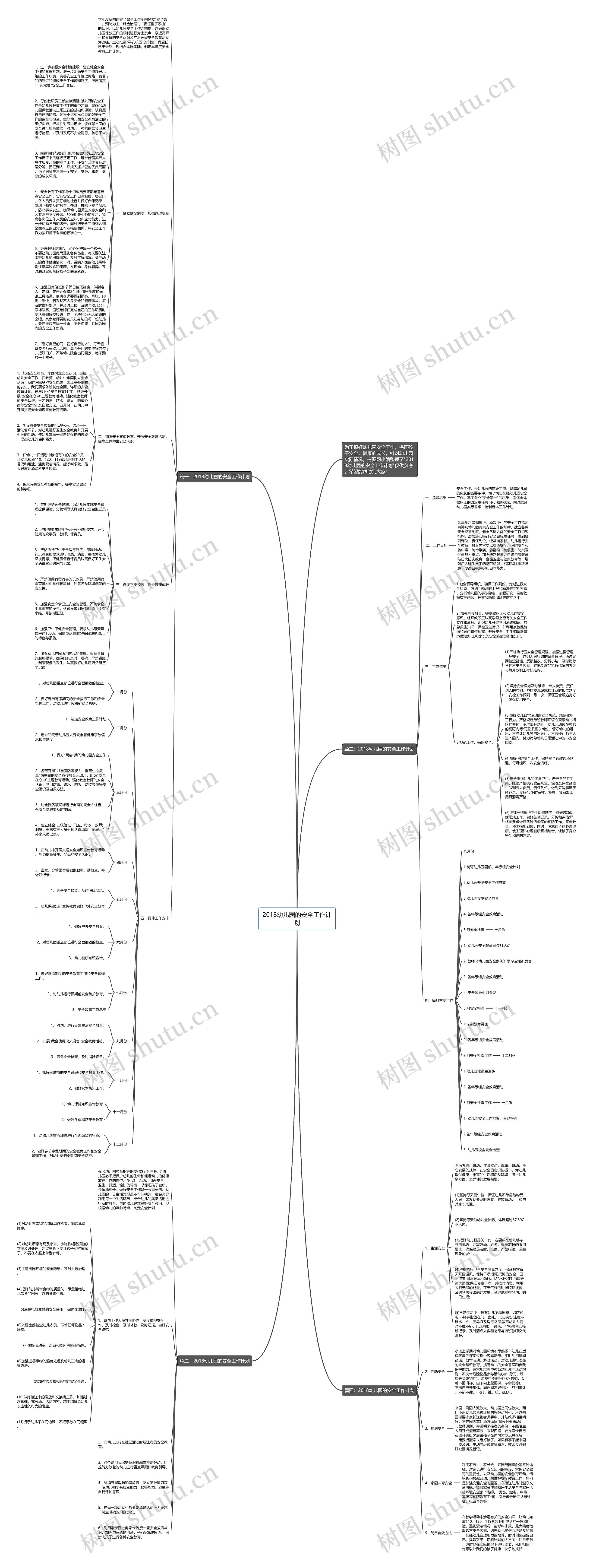 2018幼儿园的安全工作计划思维导图