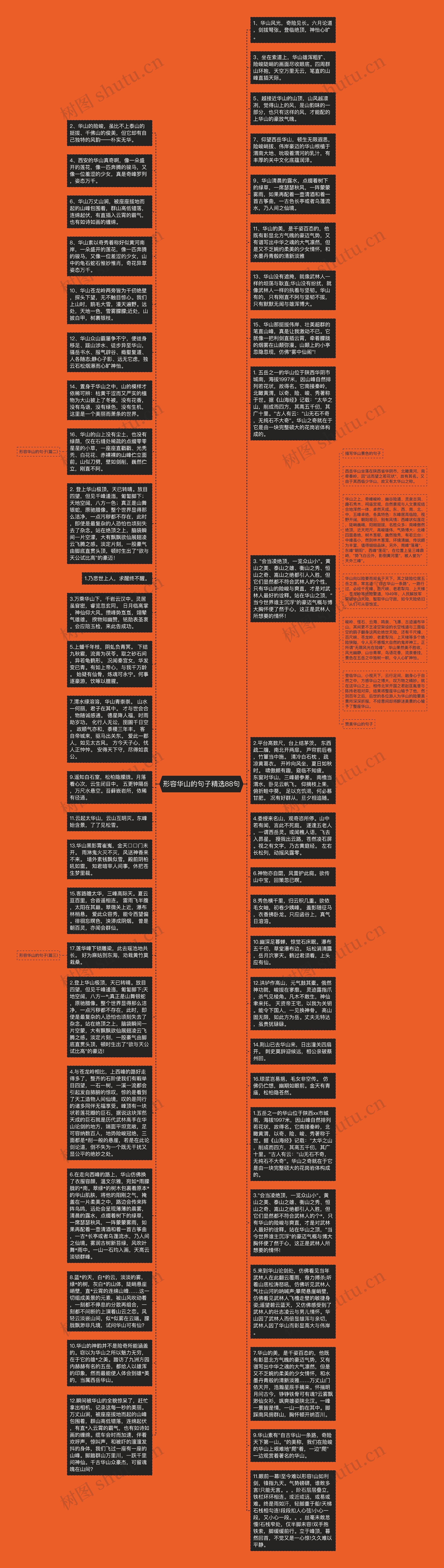 形容华山的句子精选88句思维导图