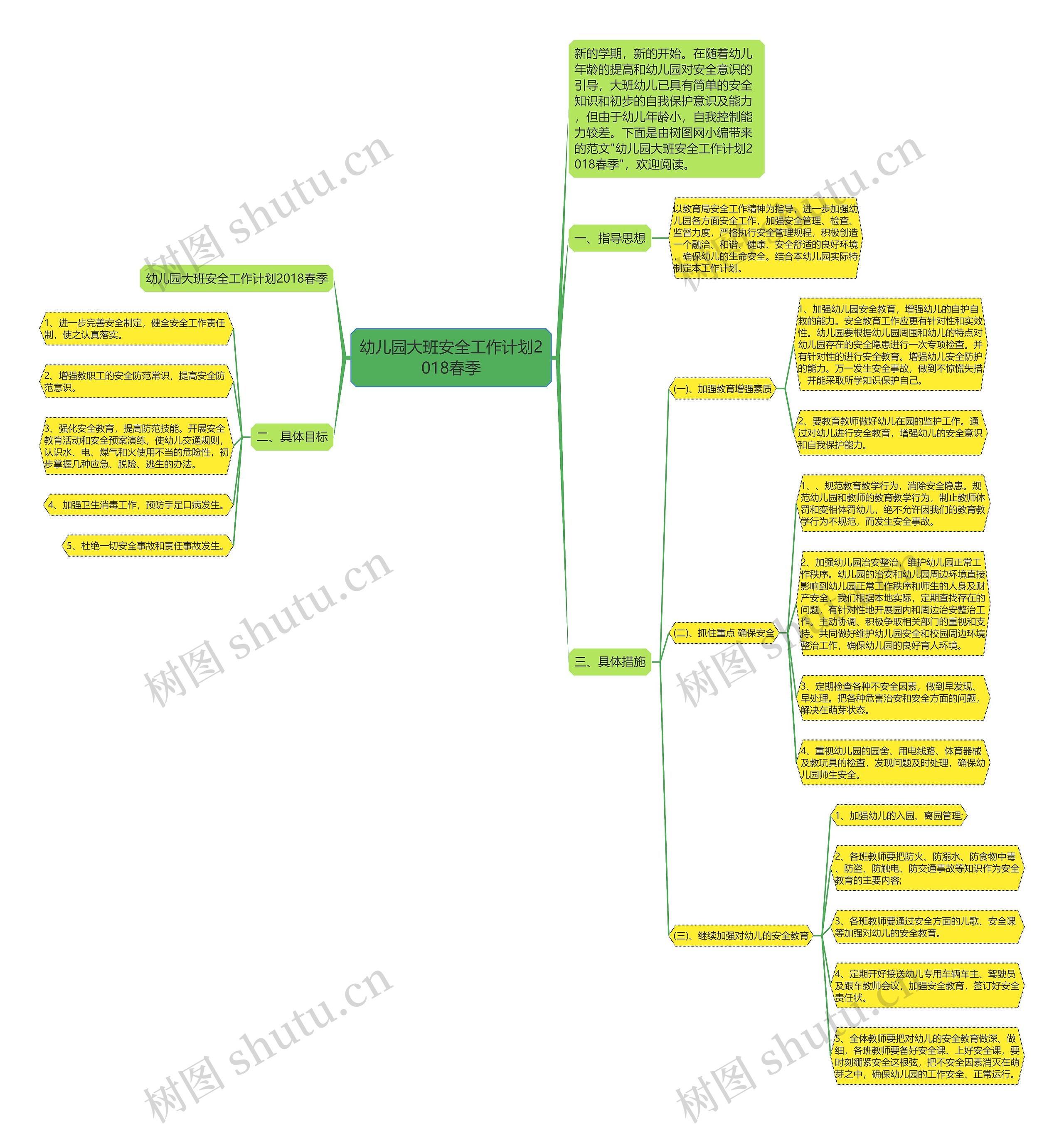 幼儿园大班安全工作计划2018春季思维导图