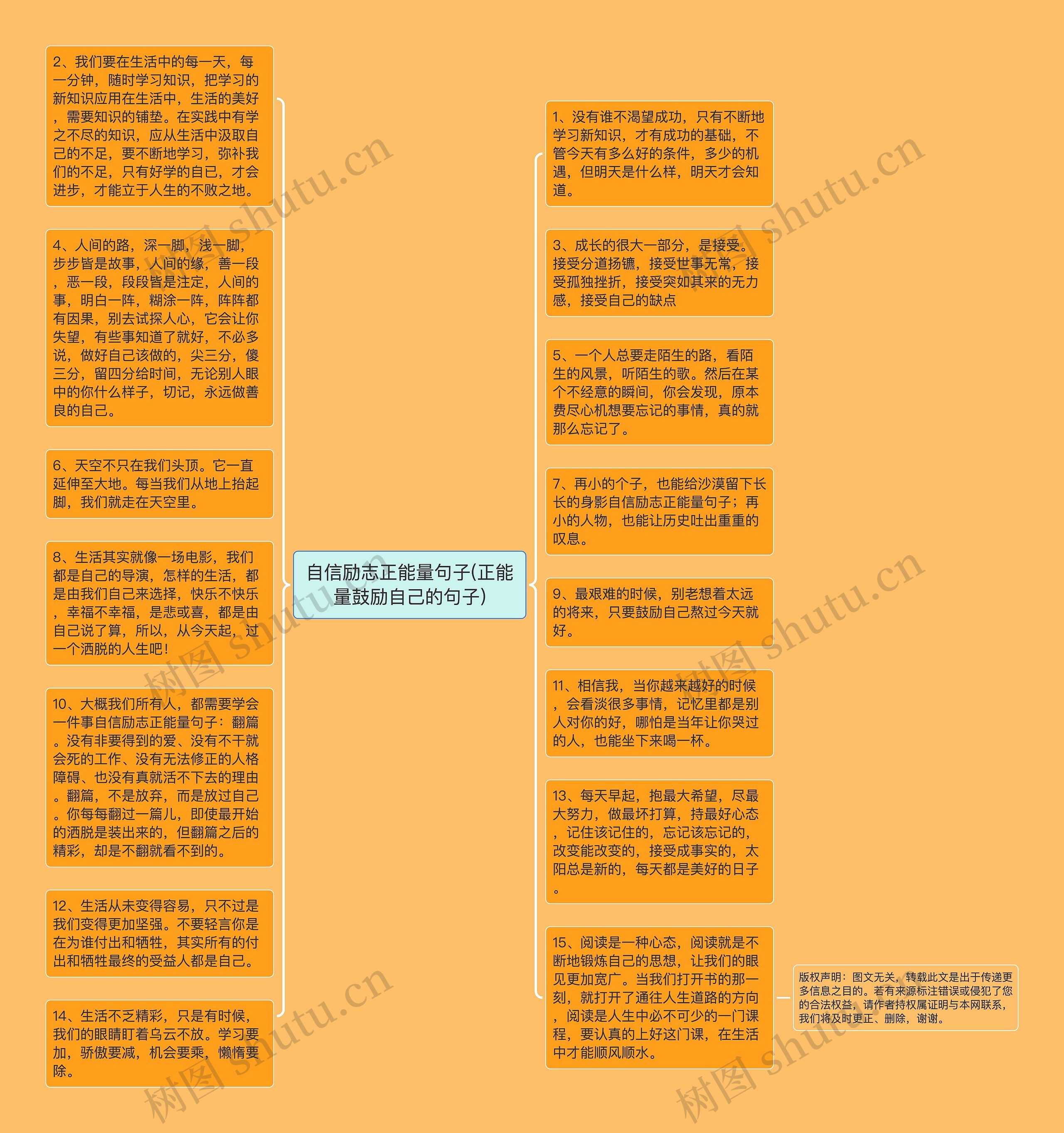 自信励志正能量句子(正能量鼓励自己的句子)思维导图