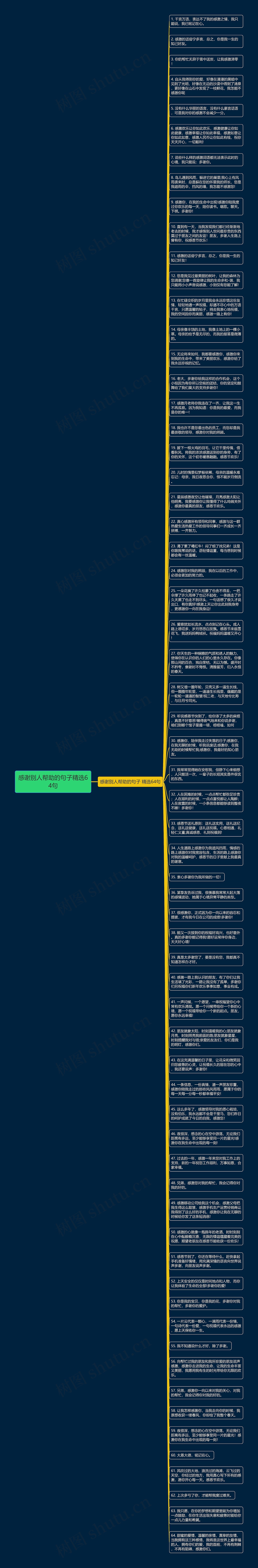 感谢别人帮助的句子精选64句思维导图