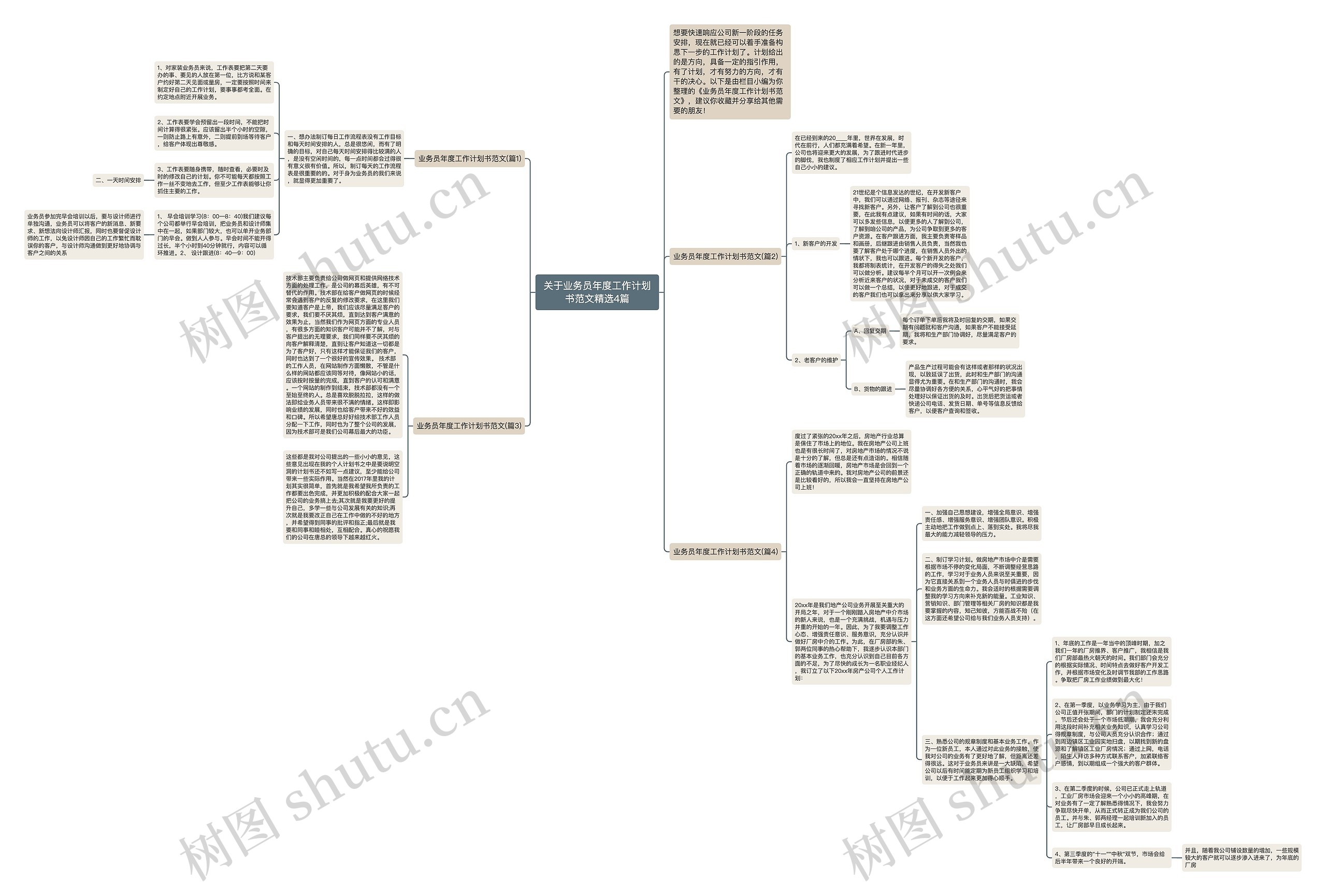 关于业务员年度工作计划书范文精选4篇思维导图