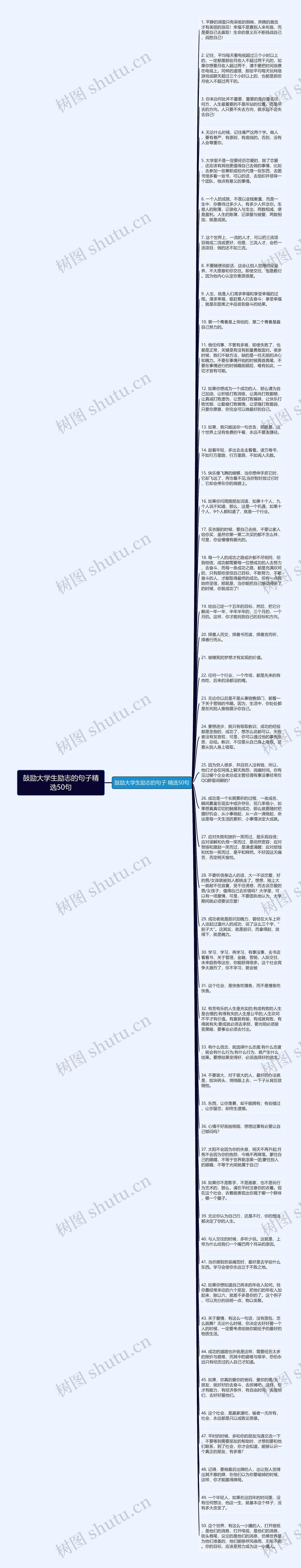 鼓励大学生励志的句子精选50句