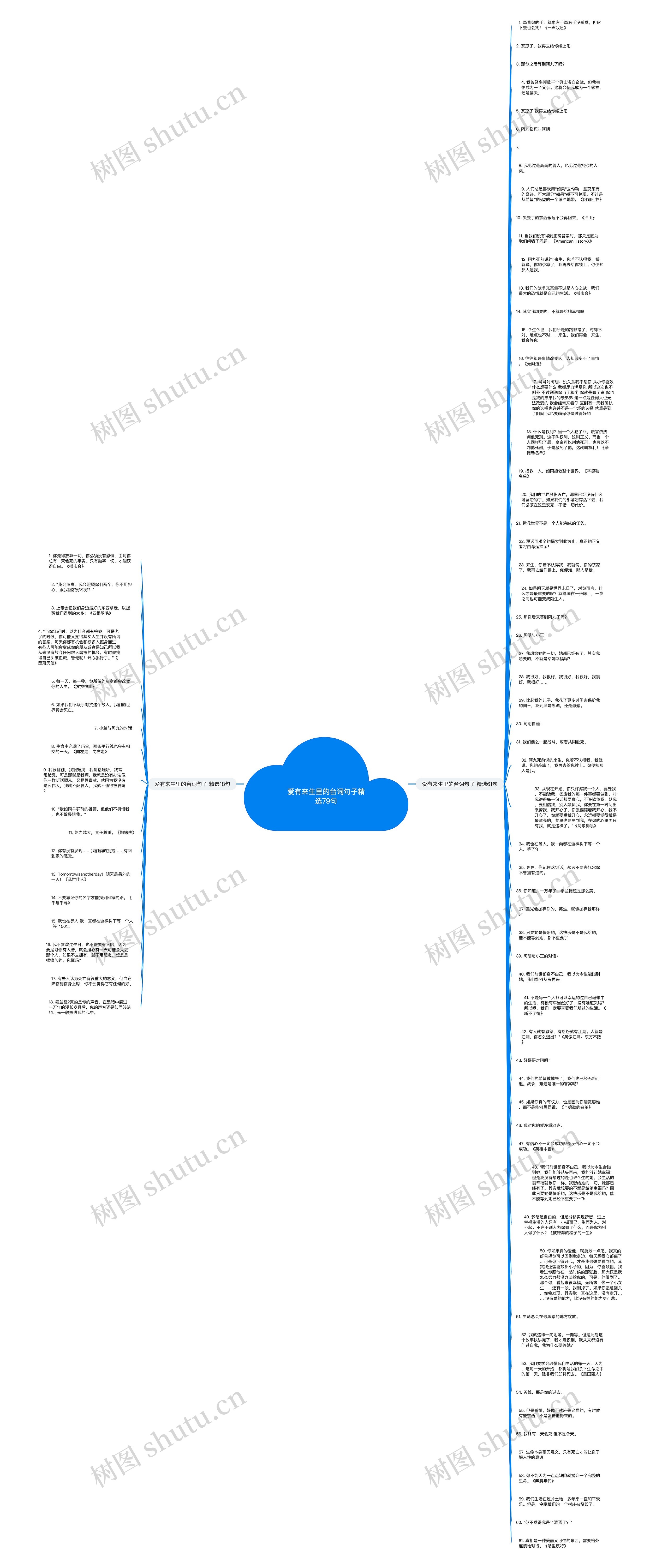 爱有来生里的台词句子精选79句思维导图