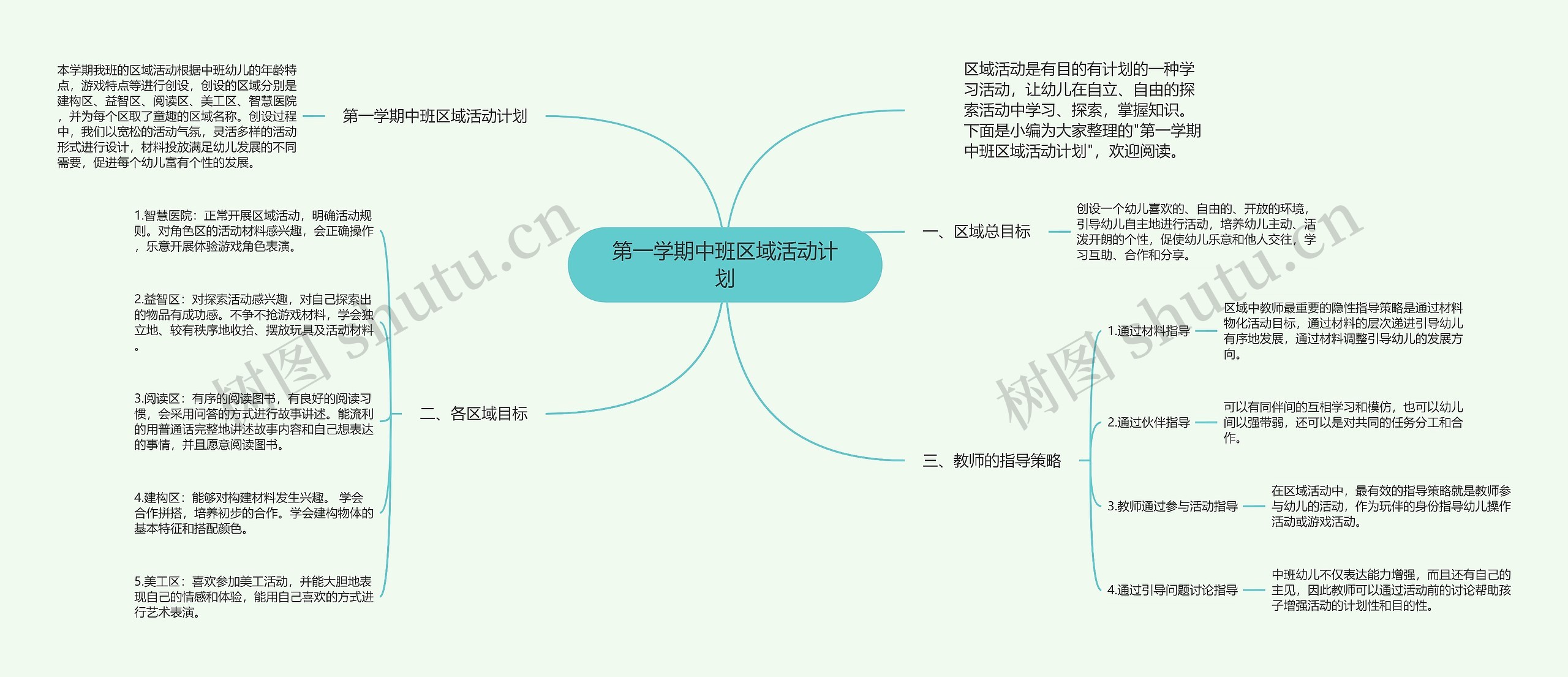 第一学期中班区域活动计划思维导图