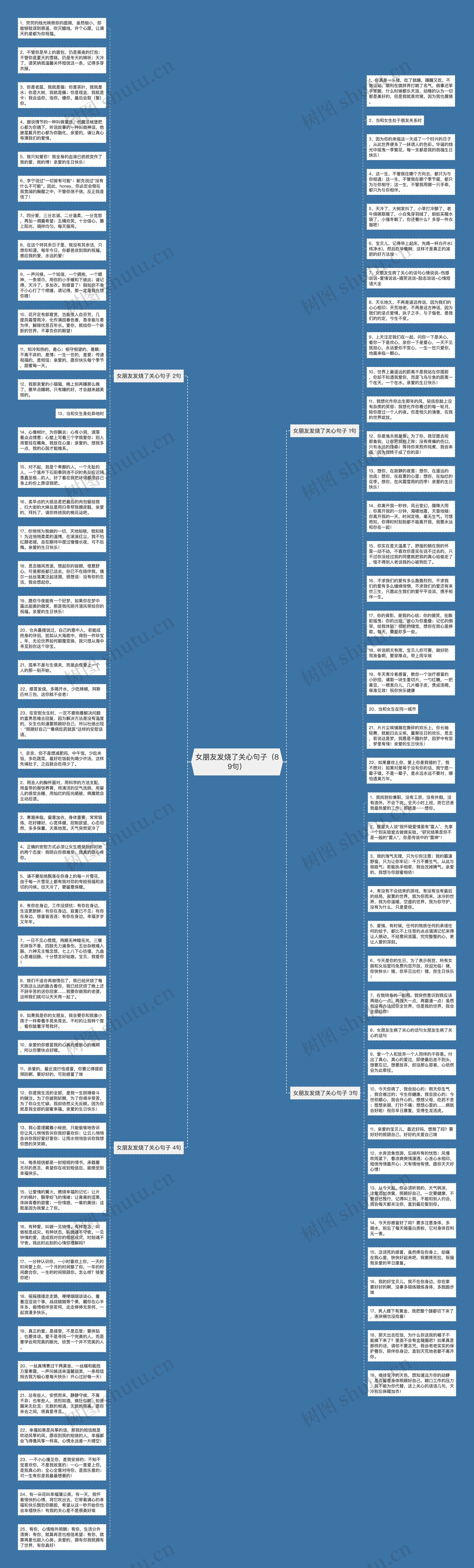 女朋友发烧了关心句子（89句）思维导图