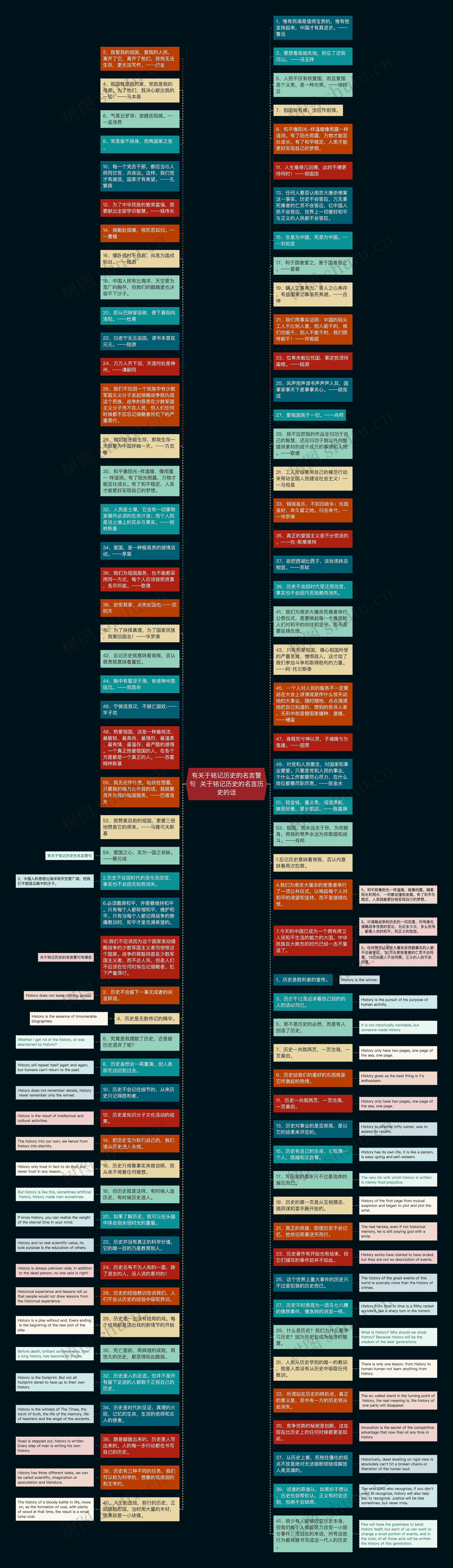 有关于铭记历史的名言警句  关于铭记历史的名言历史的话思维导图
