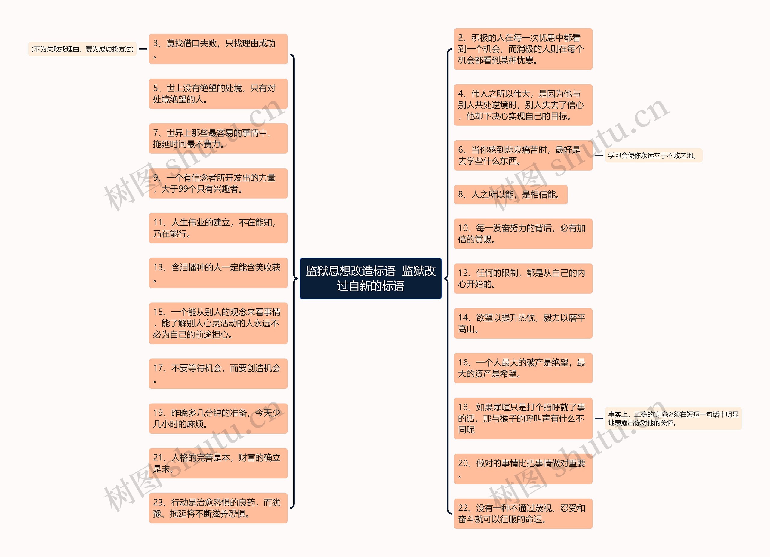 监狱思想改造标语 监狱改过自新的标语 监狱思想改造标语 监狱改过自新的标语