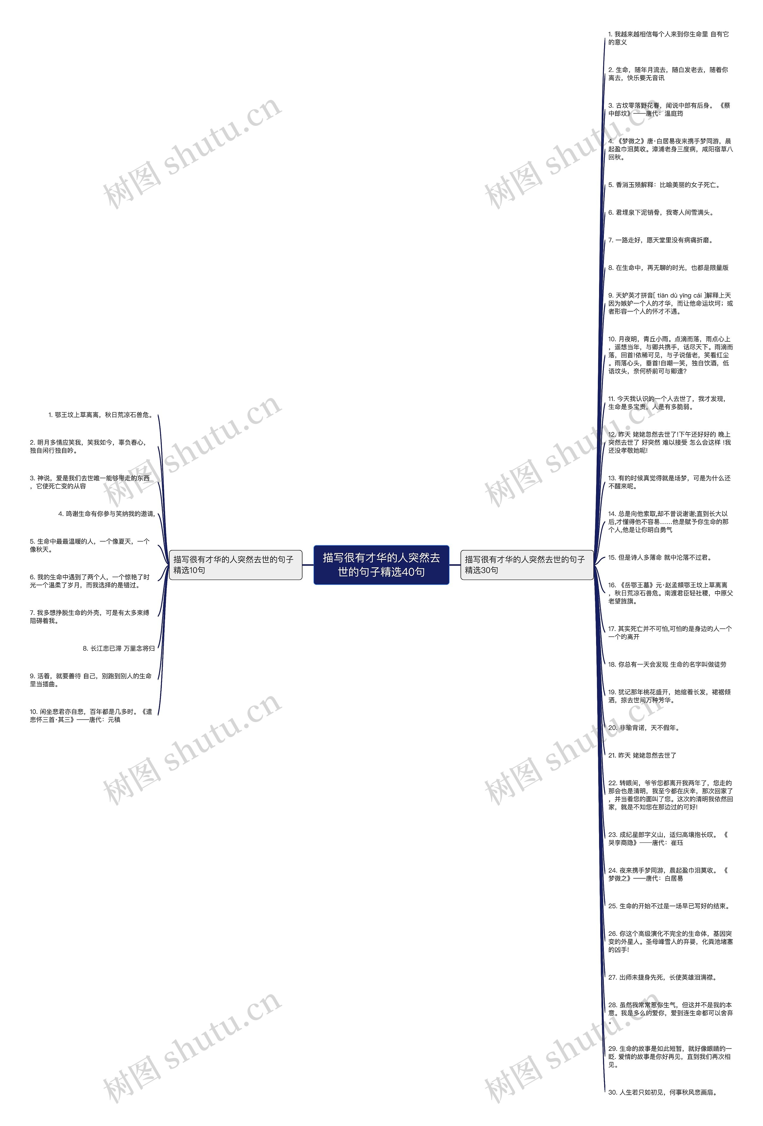 描写很有才华的人突然去世的句子精选40句思维导图