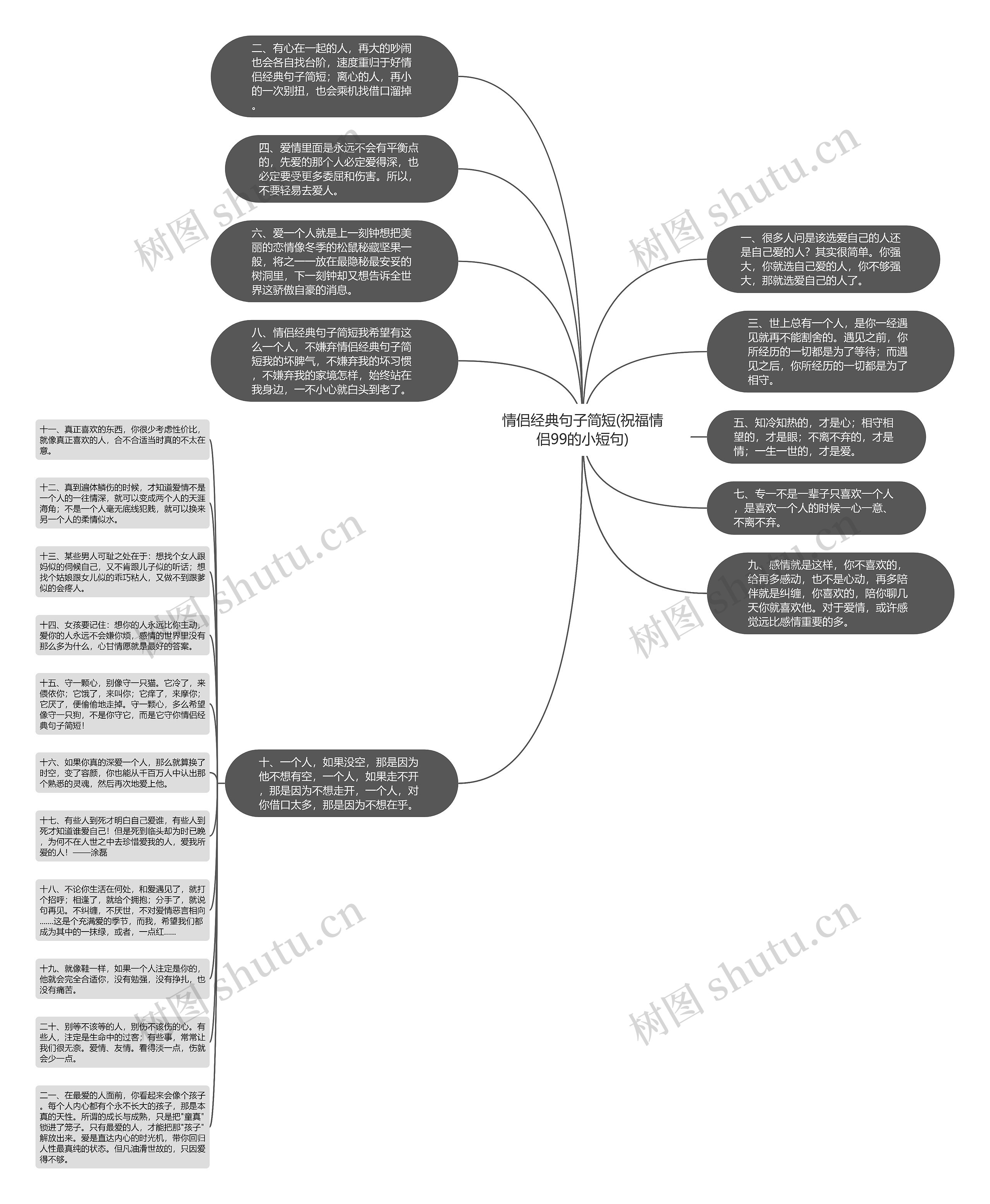 情侣经典句子简短(祝福情侣99的小短句)思维导图