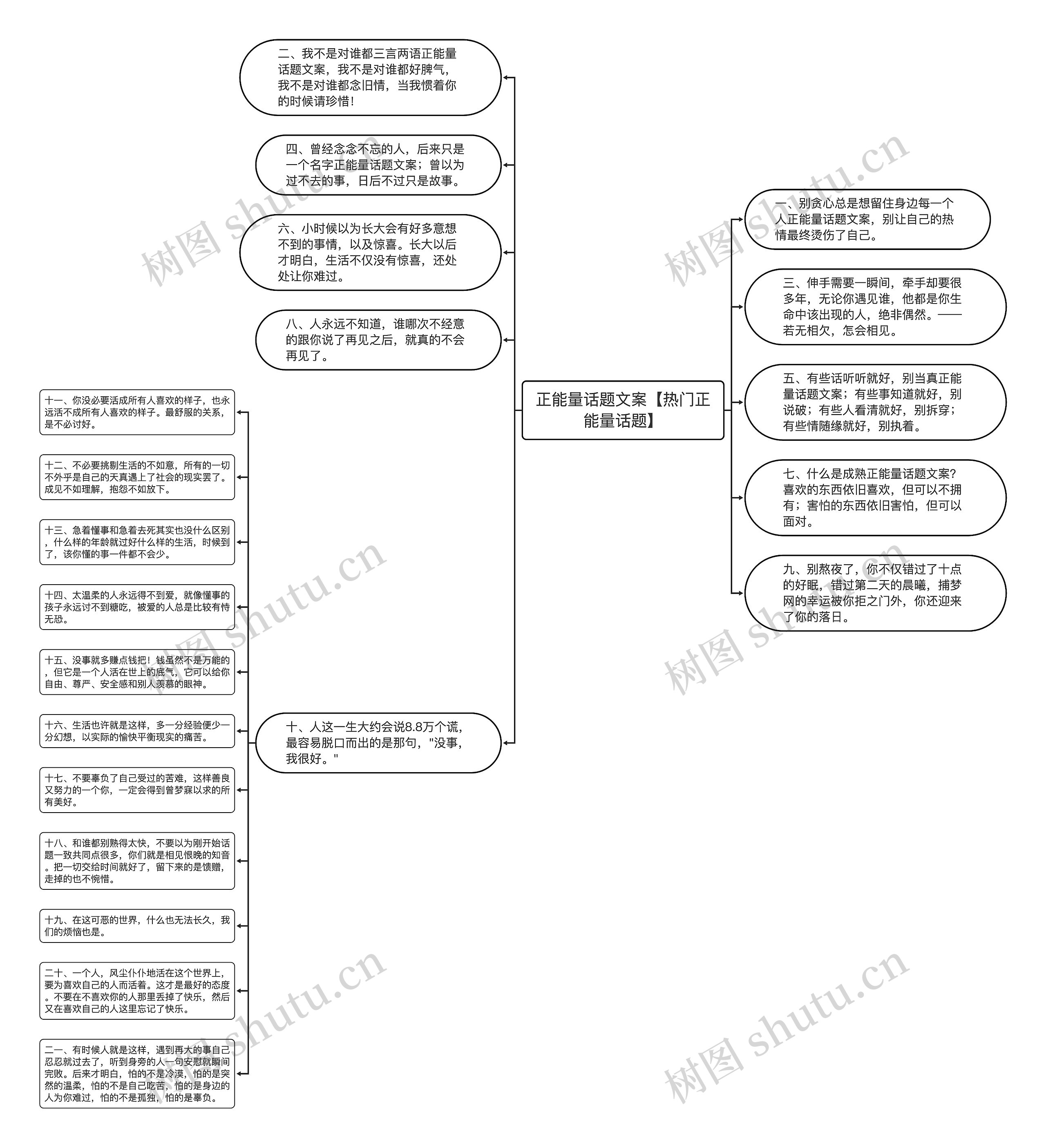 正能量话题文案【热门正能量话题】