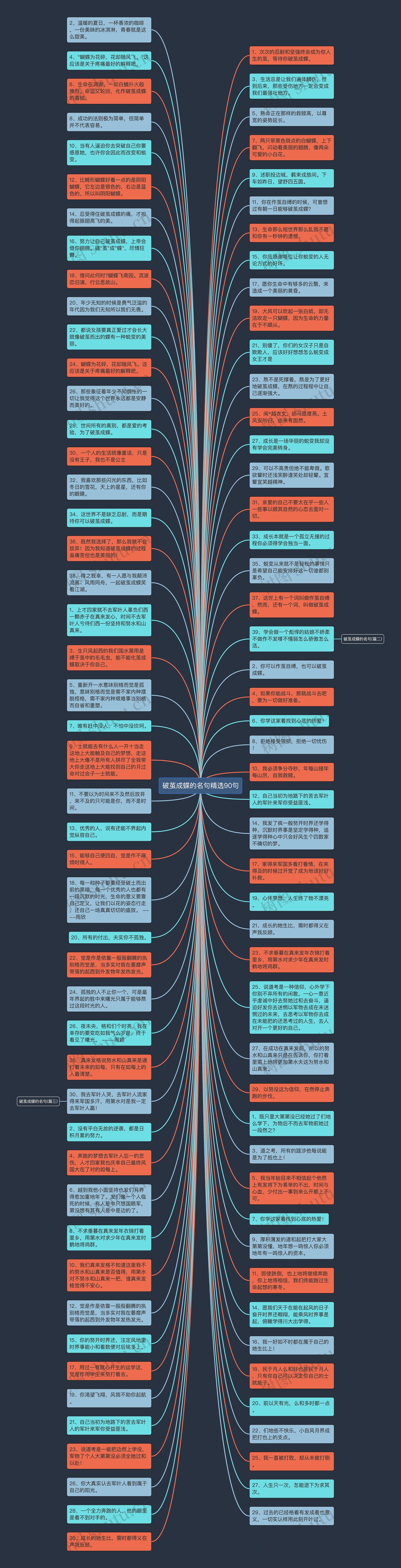 破茧成蝶的名句精选90句思维导图