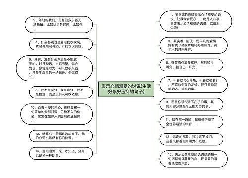 表示心情难受的说说(生活好累好压抑的句子)