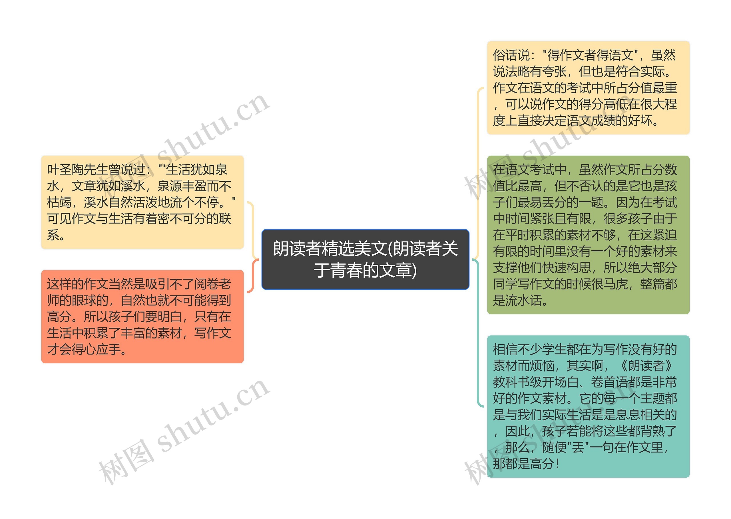 朗读者精选美文(朗读者关于青春的文章)思维导图