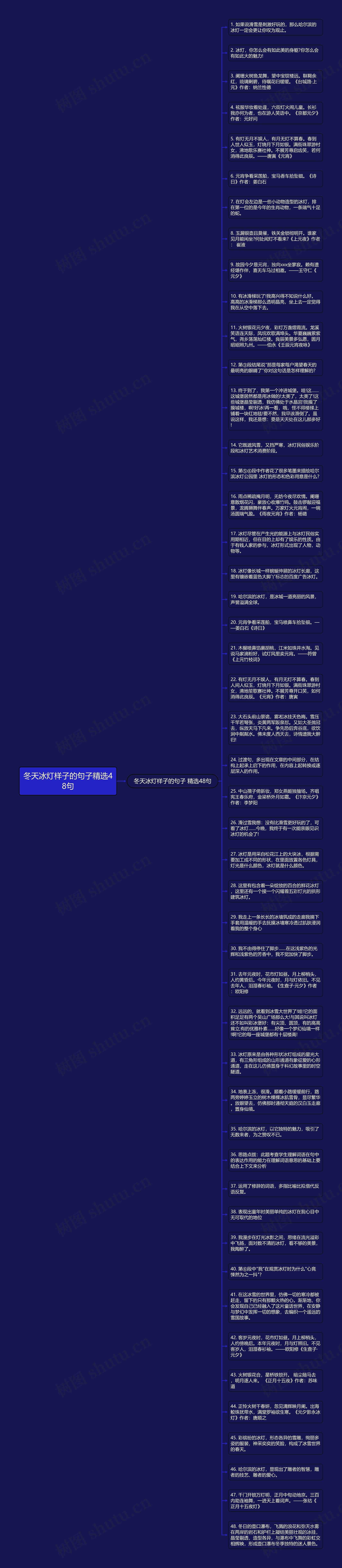 冬天冰灯样子的句子精选48句