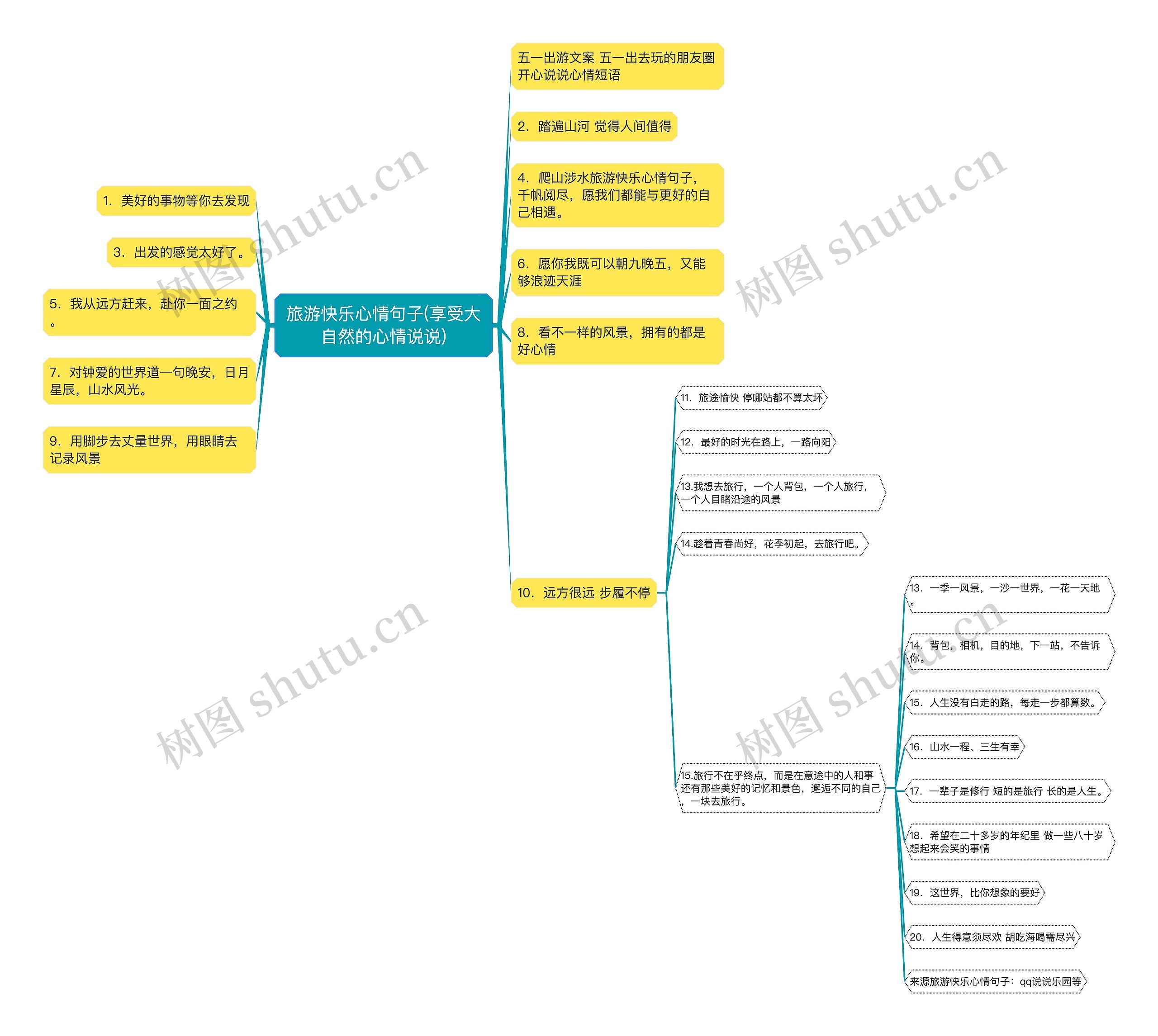 旅游快乐心情句子(享受大自然的心情说说)思维导图