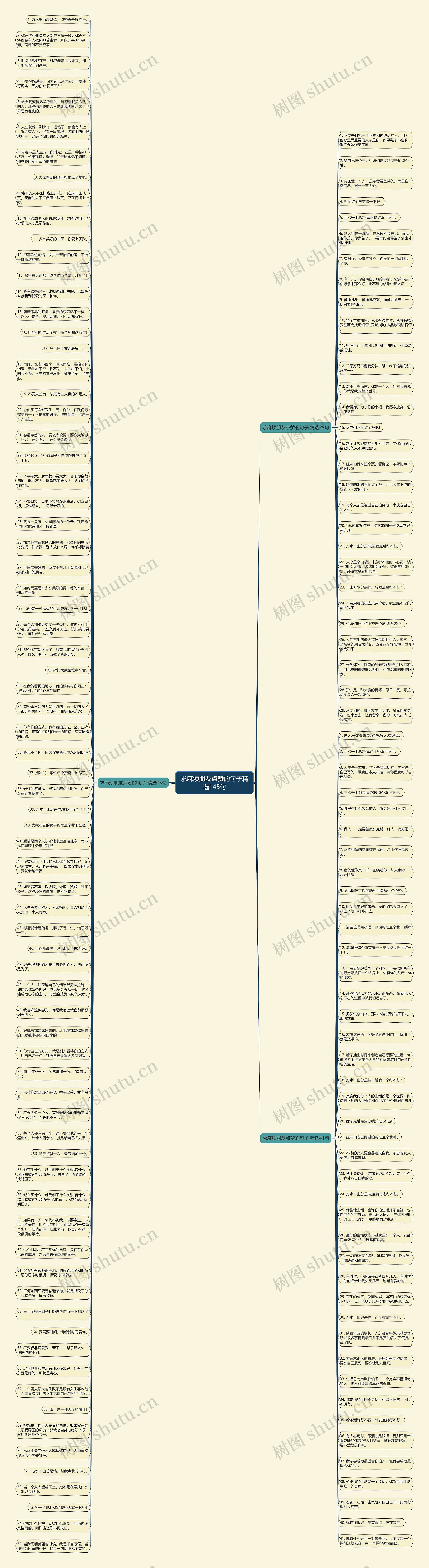 求麻烦朋友点赞的句子精选145句思维导图
