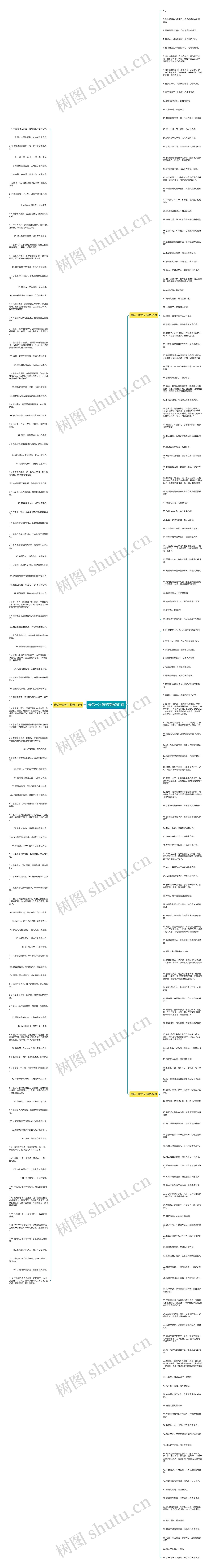 最后一次句子精选261句思维导图