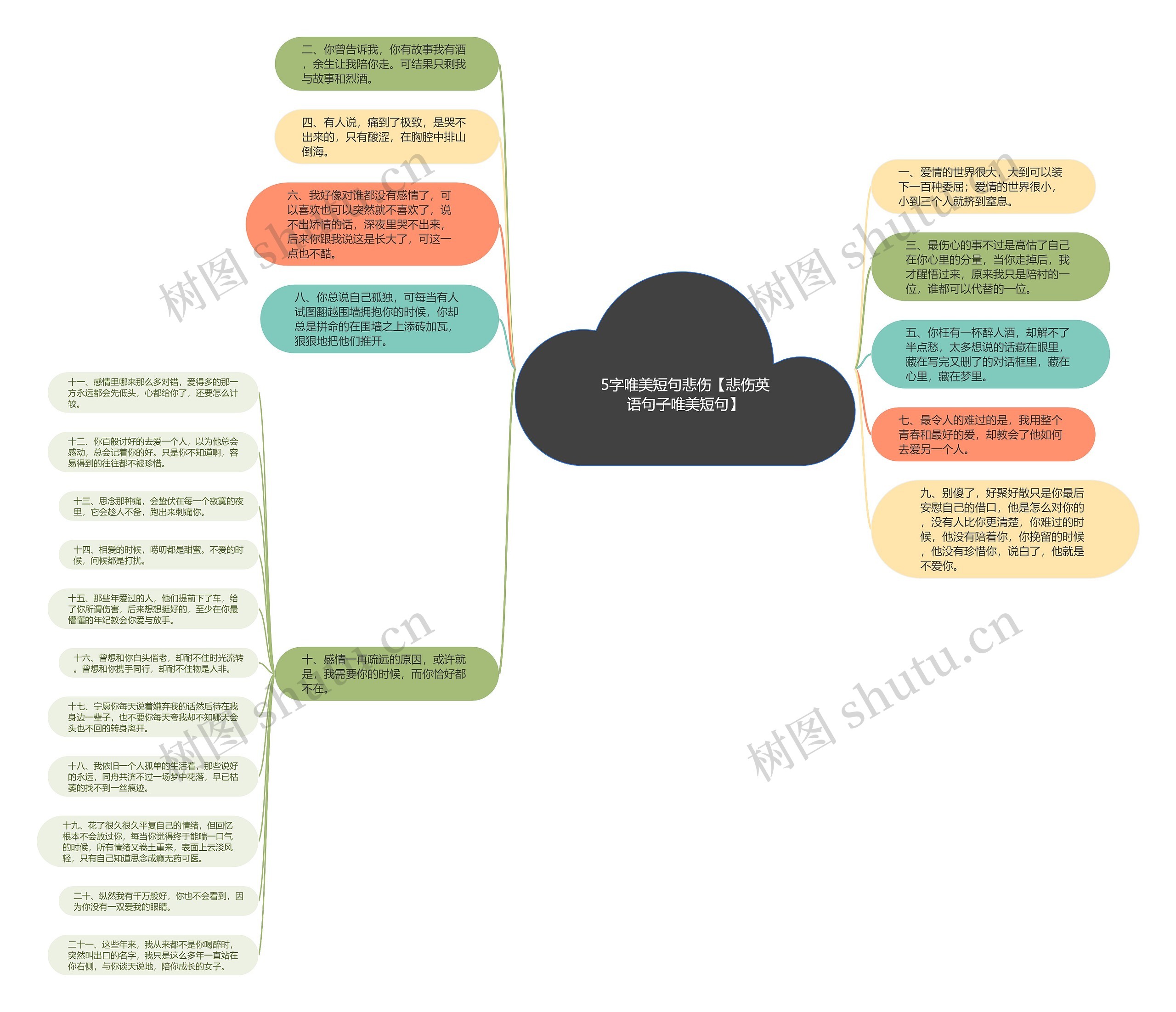5字唯美短句悲伤【悲伤英语句子唯美短句】思维导图