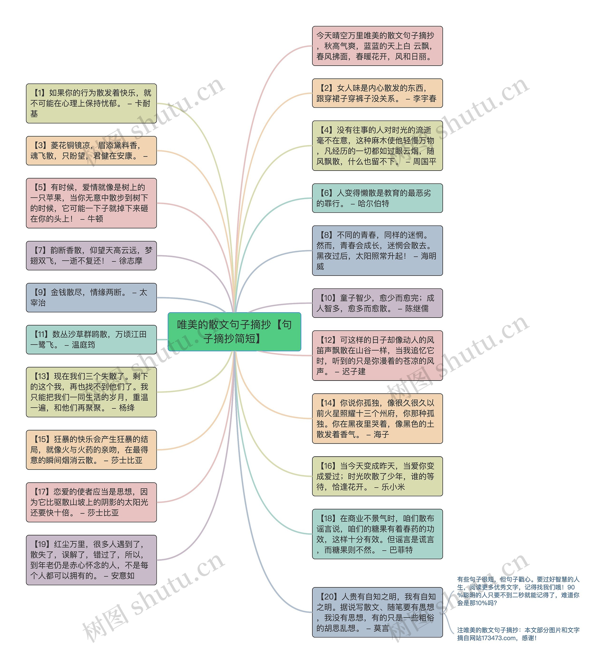 唯美的散文句子摘抄【句子摘抄简短】思维导图