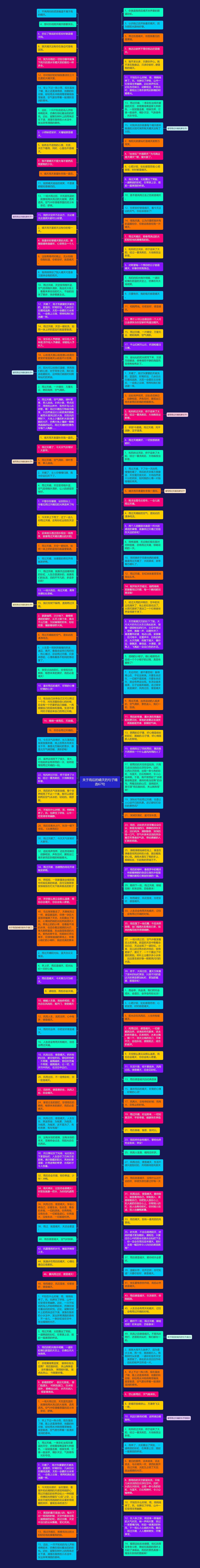 关于雨后的晴天的句子精选67句思维导图