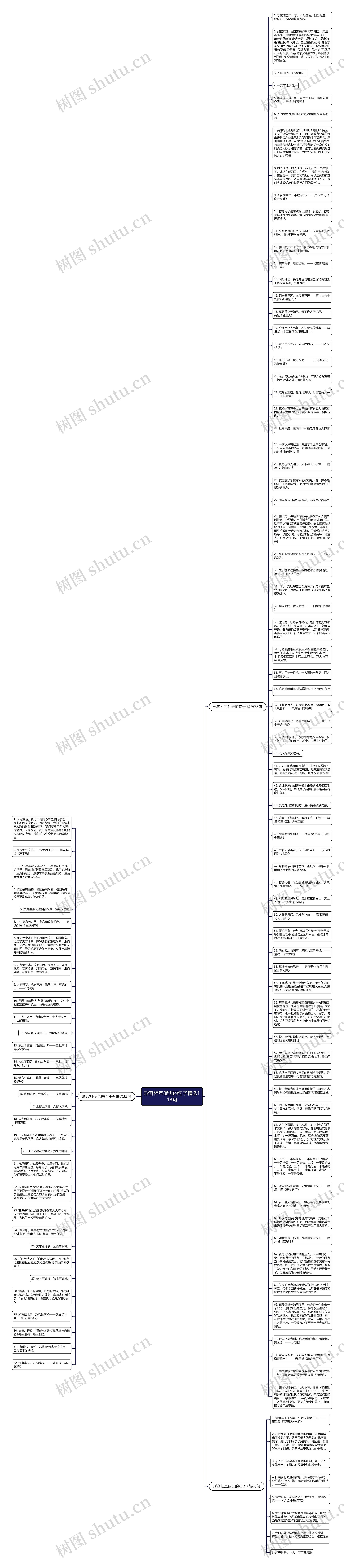 形容相互促进的句子精选113句思维导图