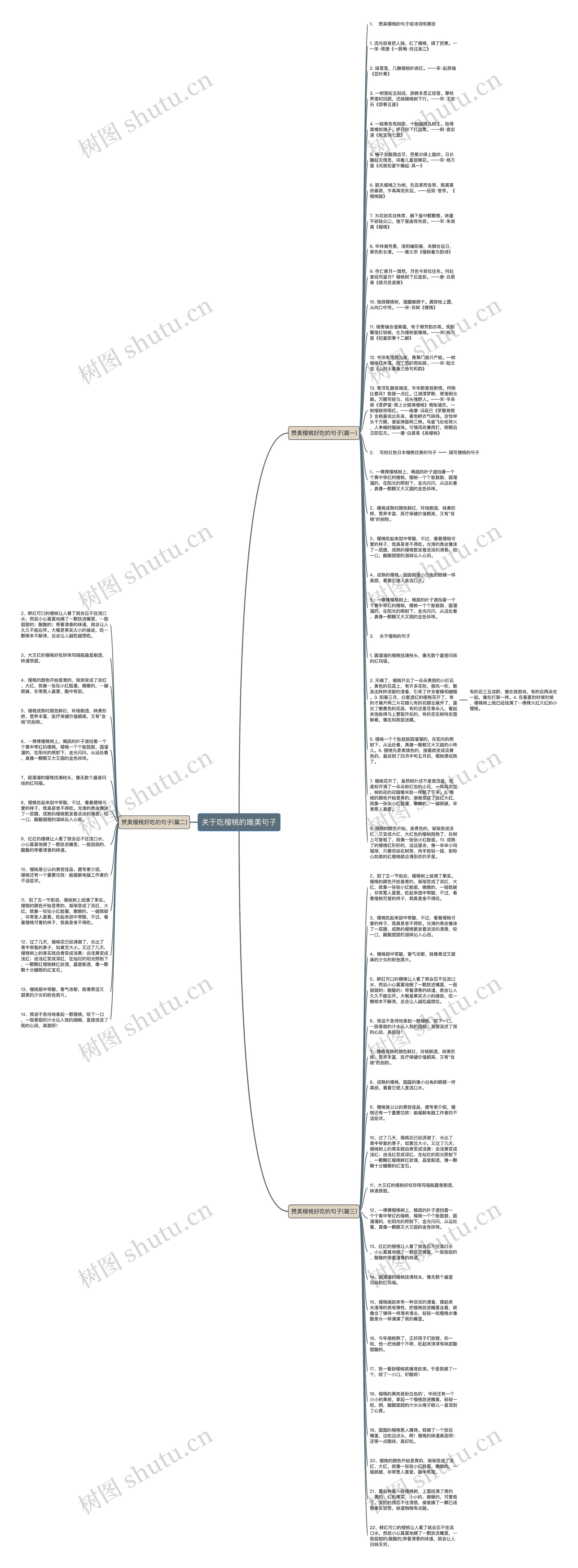 关于吃樱桃的唯美句子思维导图