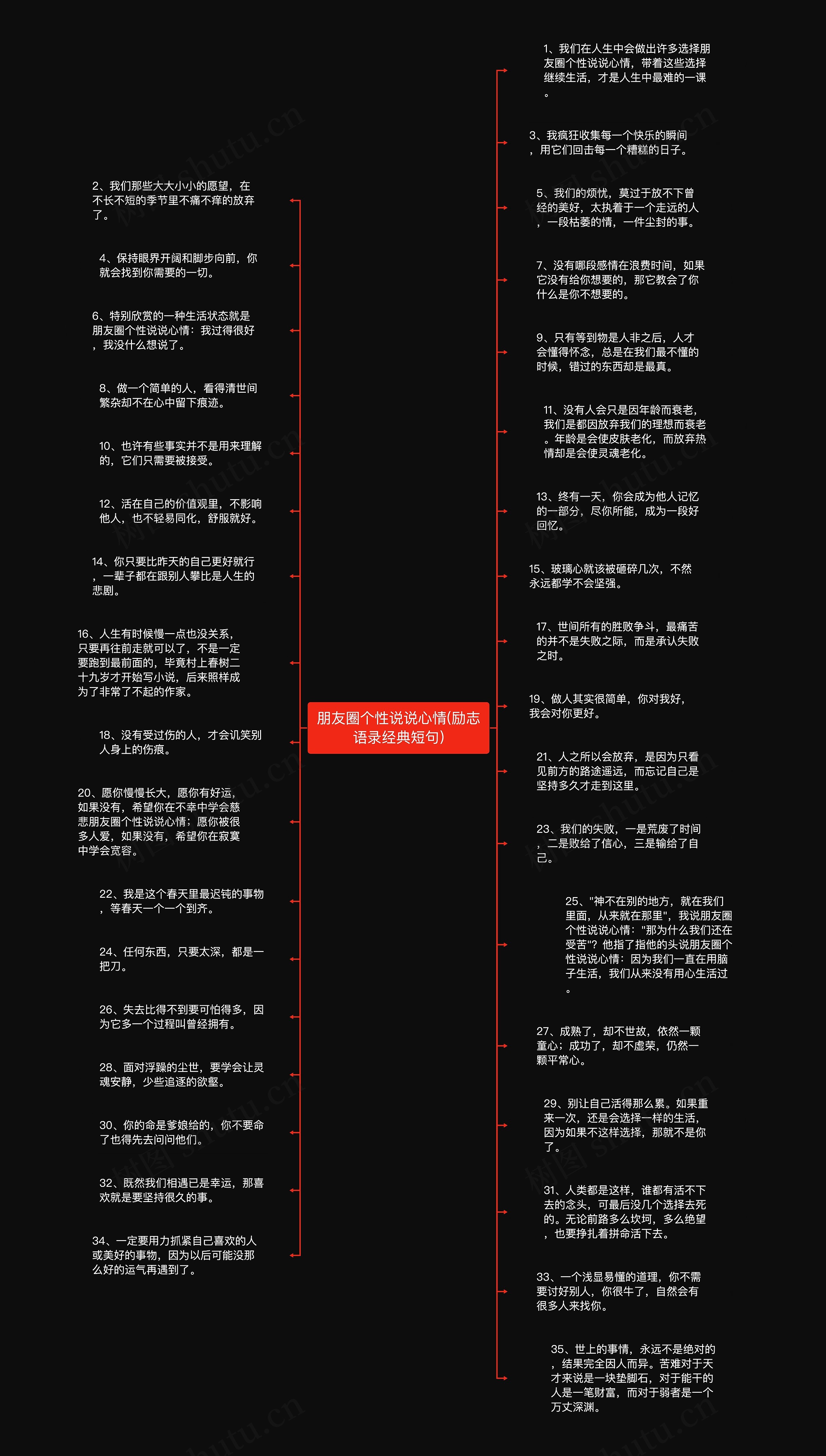 朋友圈个性说说心情(励志语录经典短句)