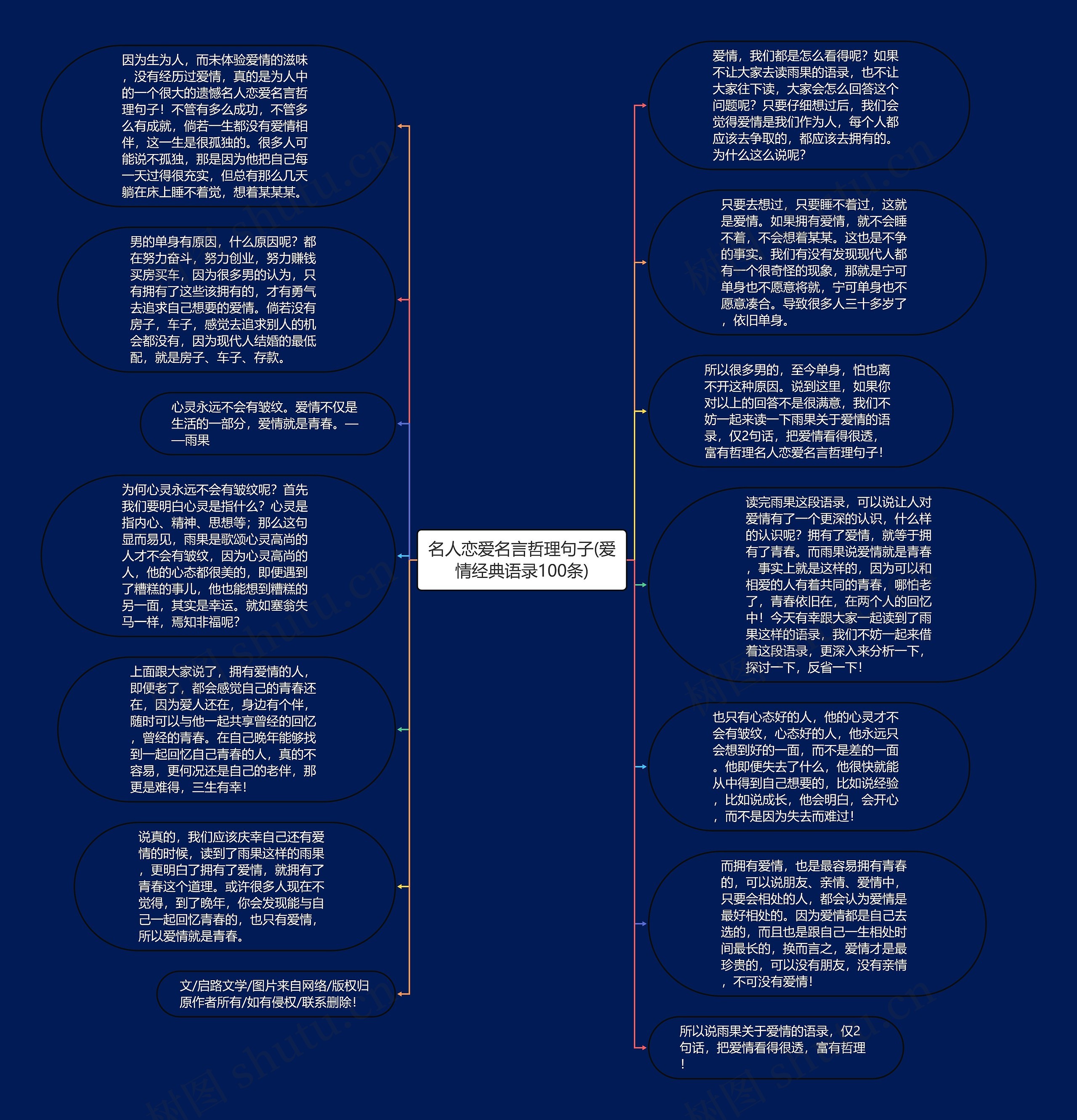 名人恋爱名言哲理句子(爱情经典语录100条)思维导图