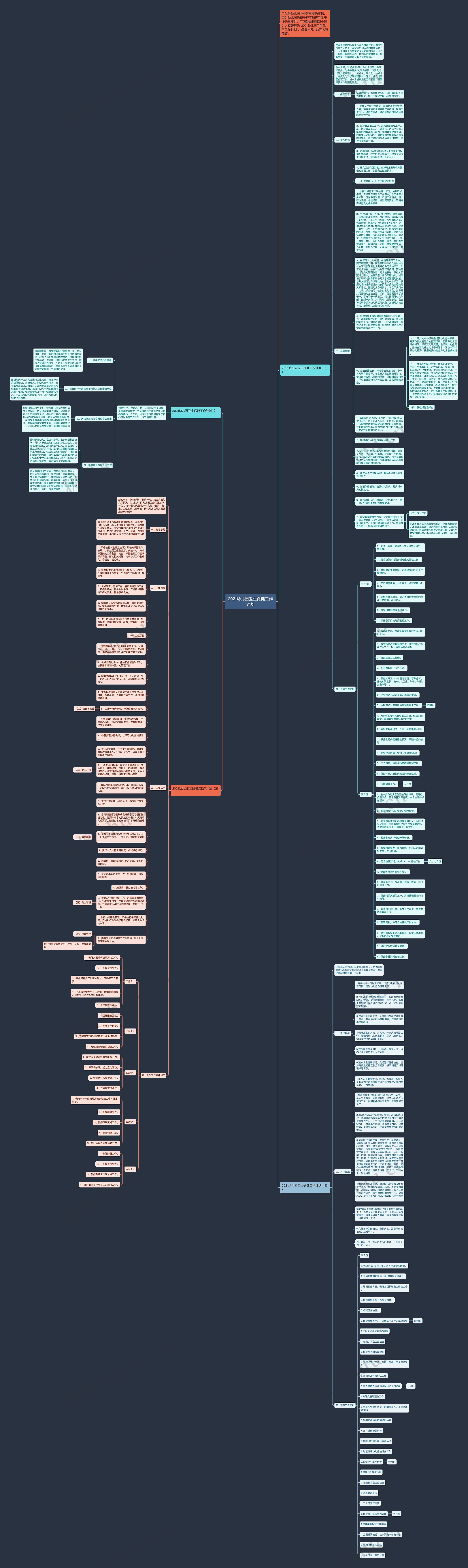 2021幼儿园卫生保健工作计划思维导图