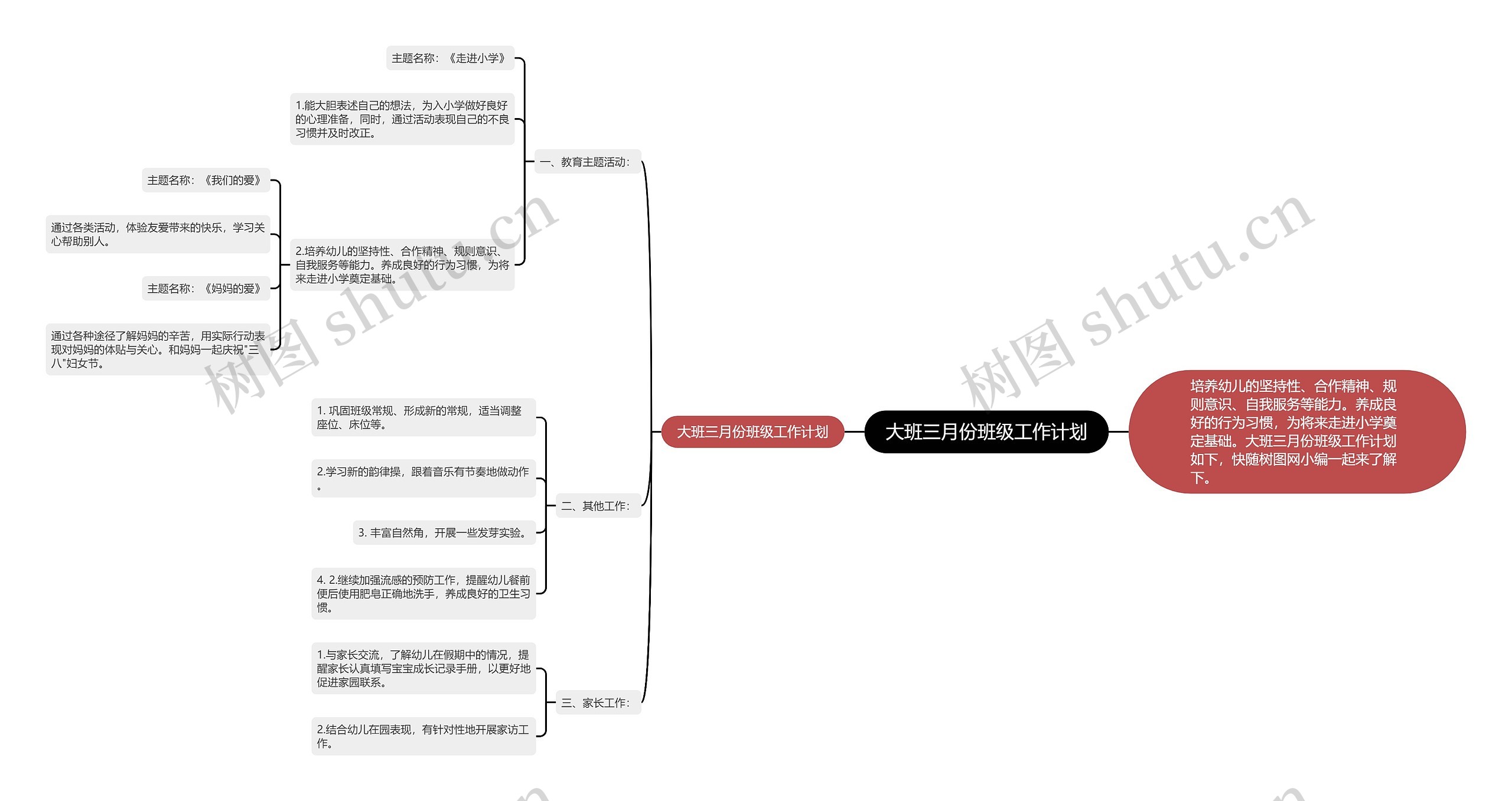 大班三月份班级工作计划思维导图