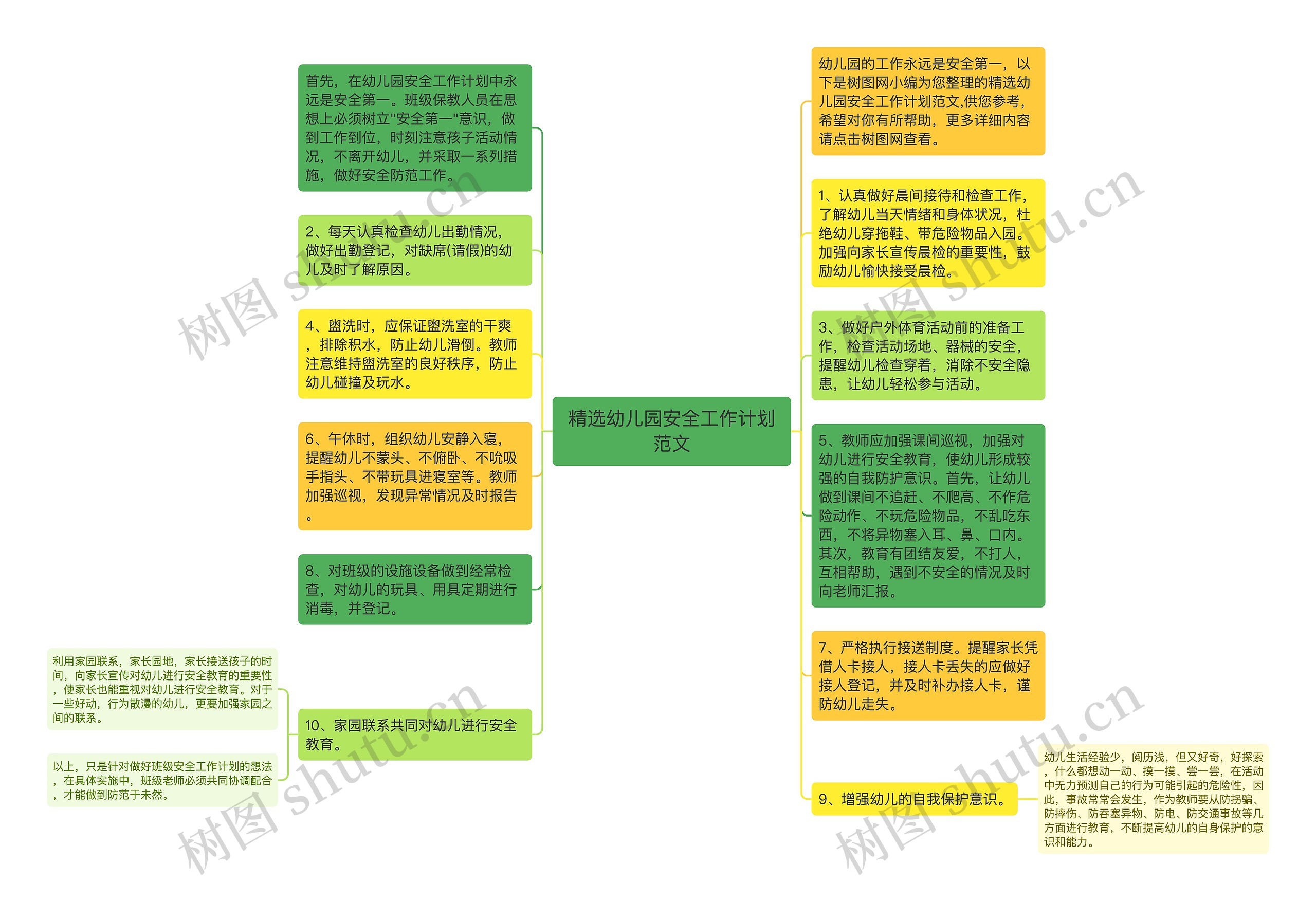 精选幼儿园安全工作计划范文思维导图