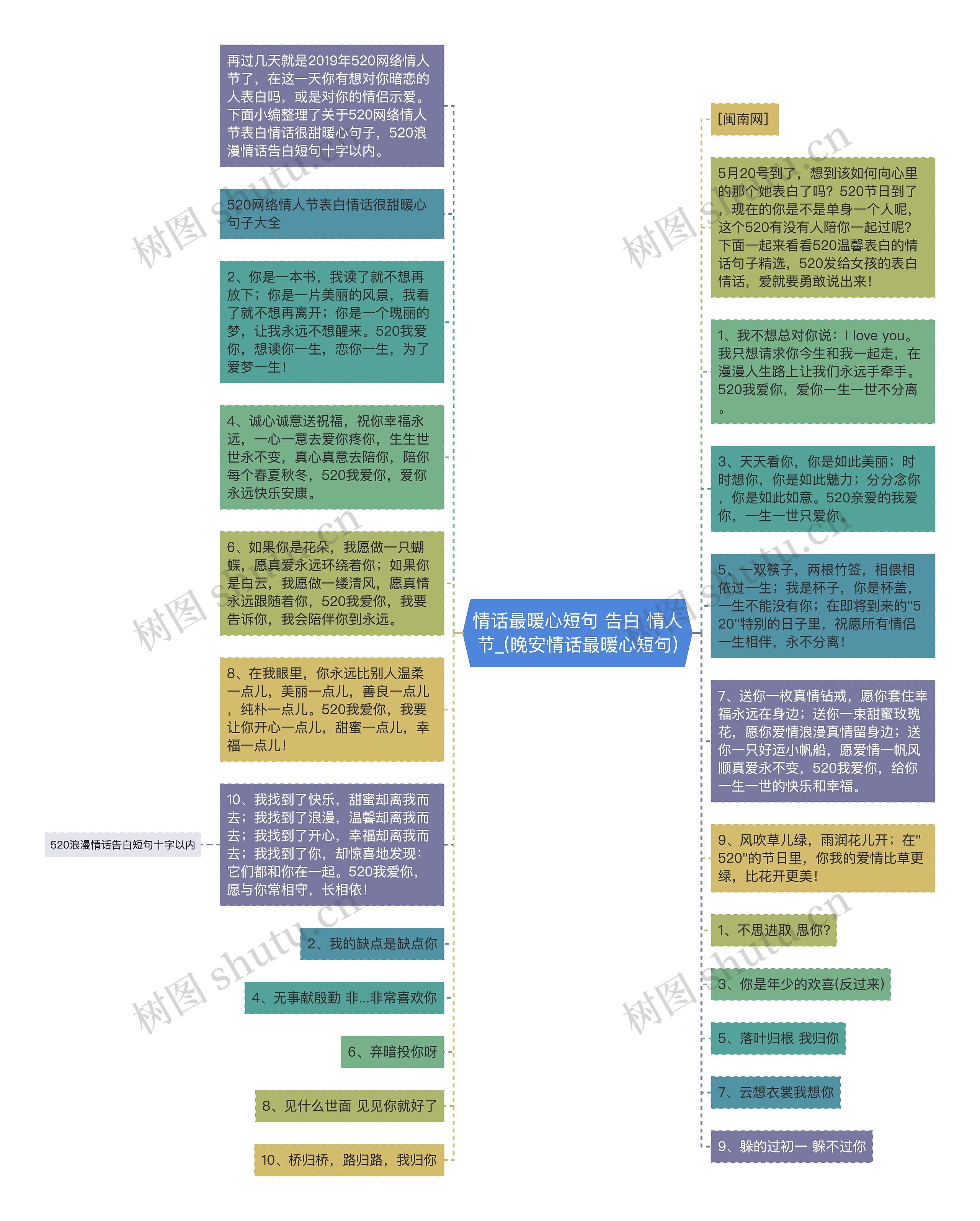 情话最暖心短句 告白 情人节_(晚安情话最暖心短句)思维导图