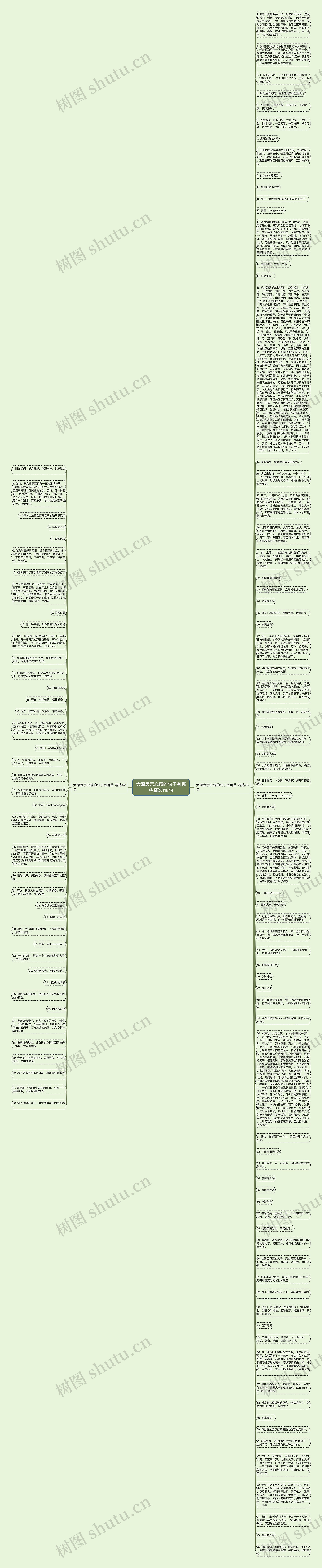 大海表示心情的句子有哪些精选118句思维导图