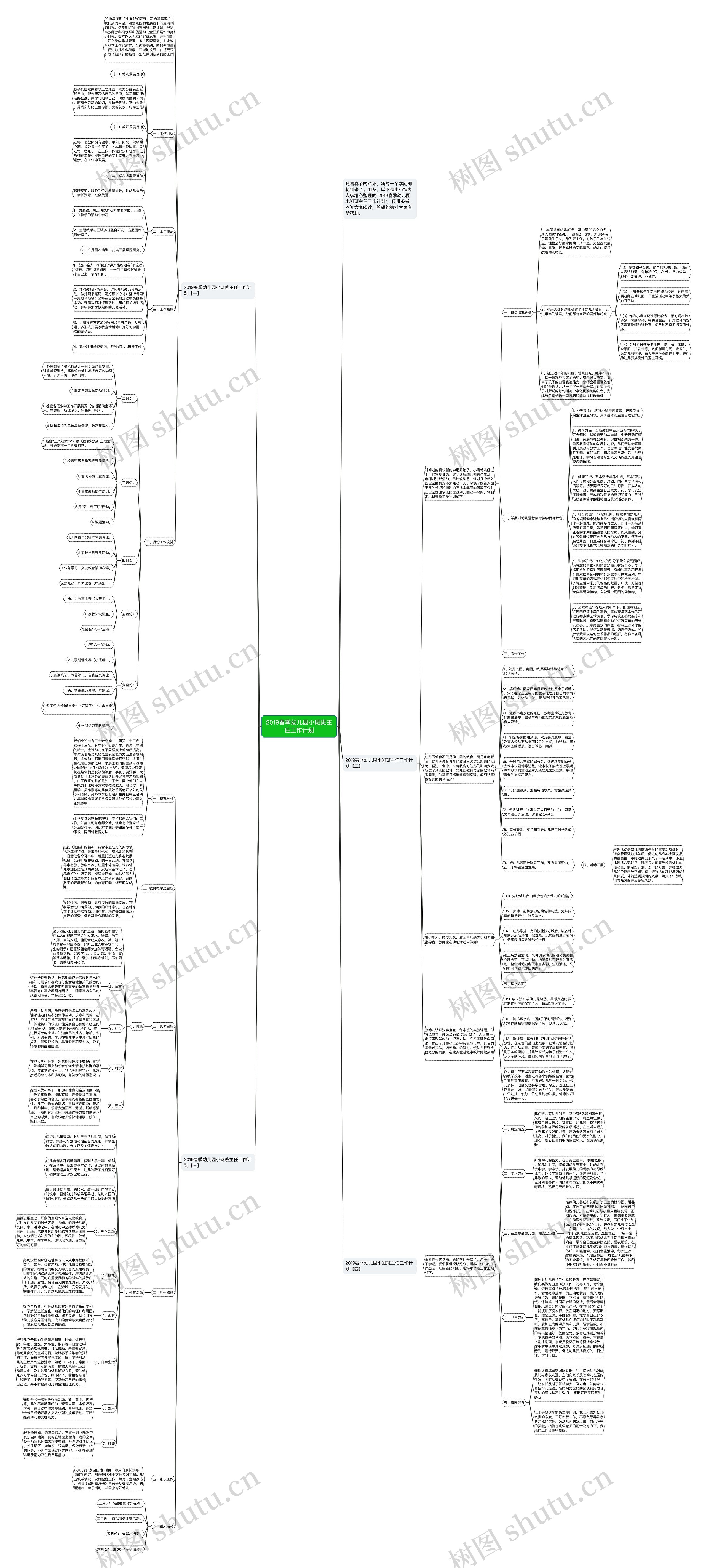 2019春季幼儿园小班班主任工作计划思维导图高清图 2019春季幼儿园小班班主任工作计划思维导图