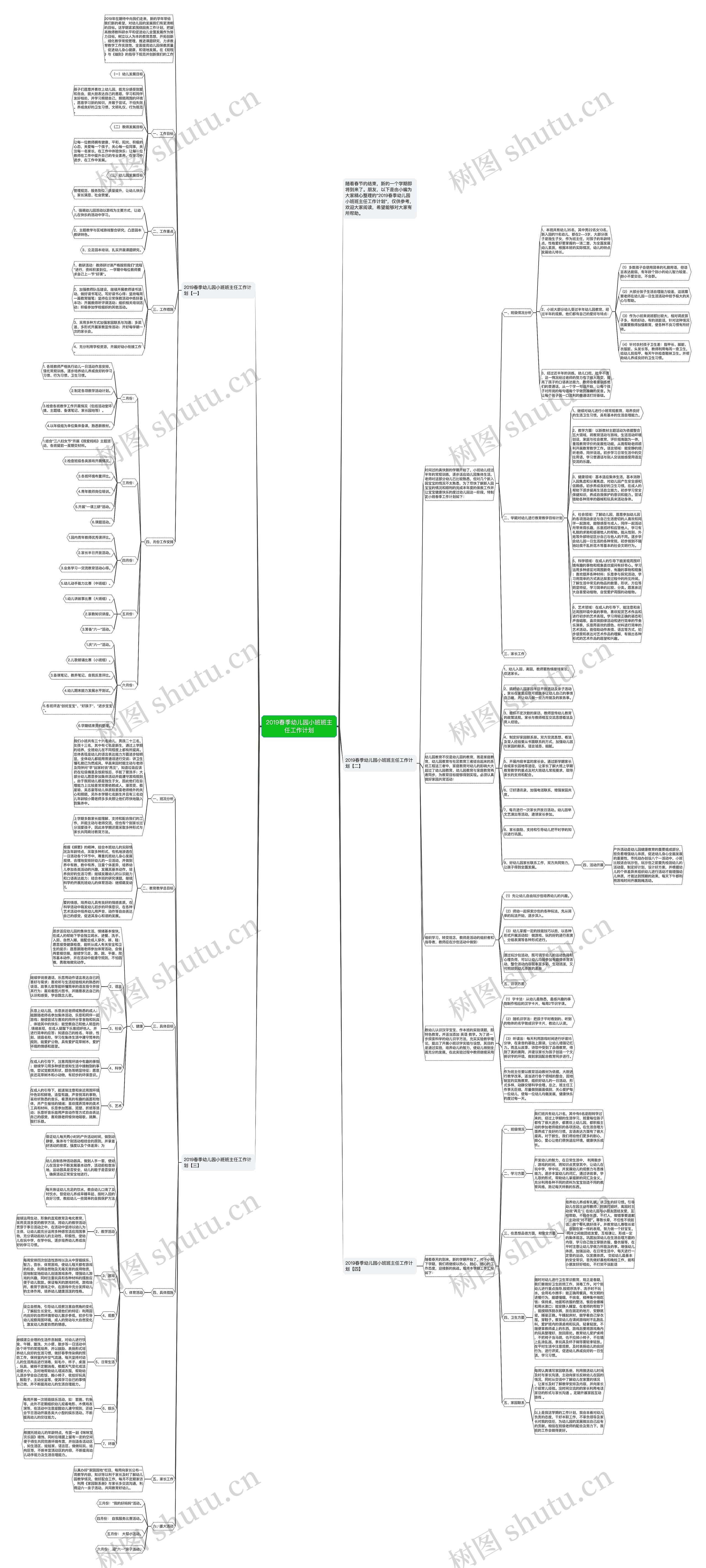 2019春季幼儿园小班班主任工作计划思维导图