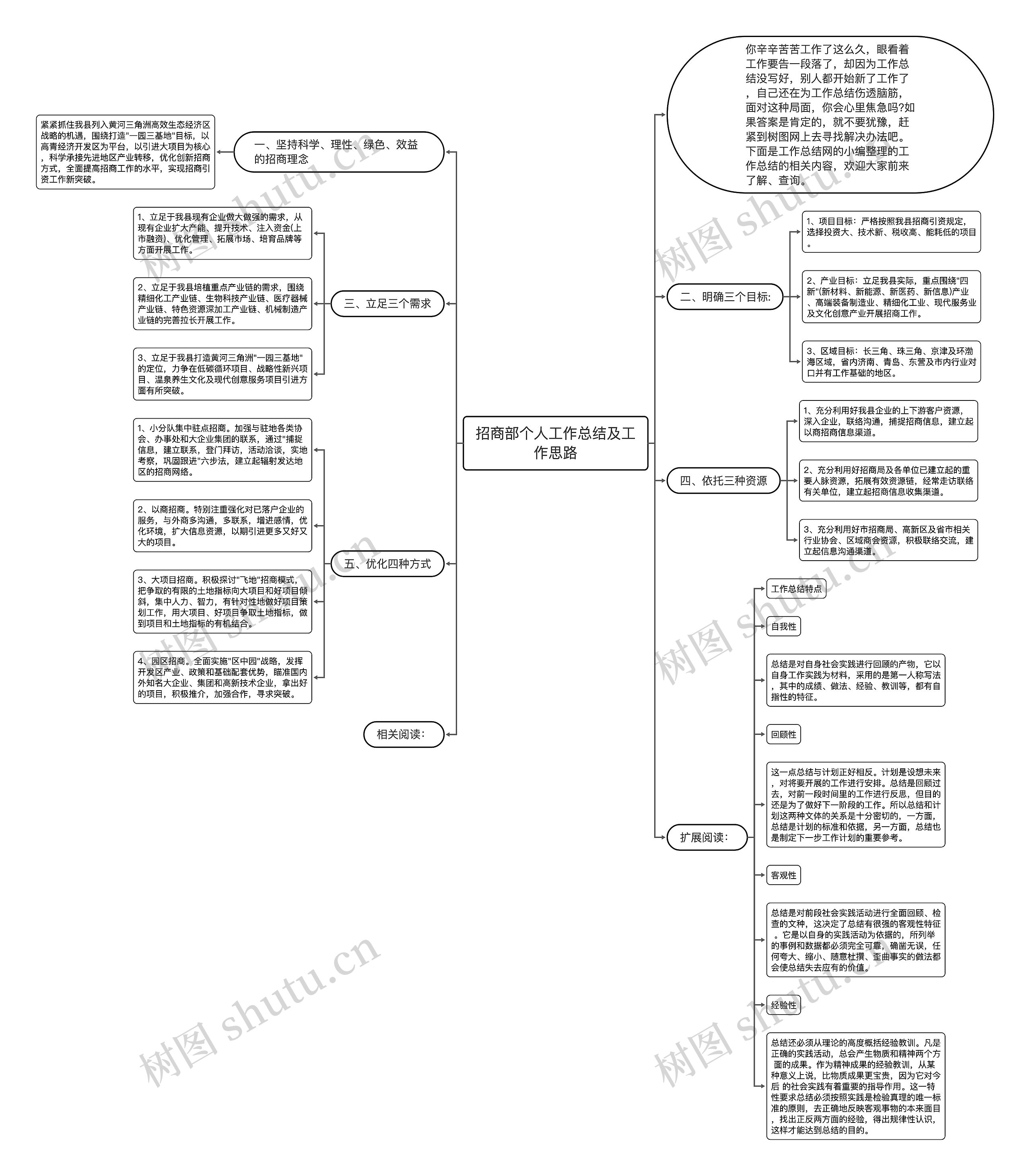 招商部个人工作总结及工作思路