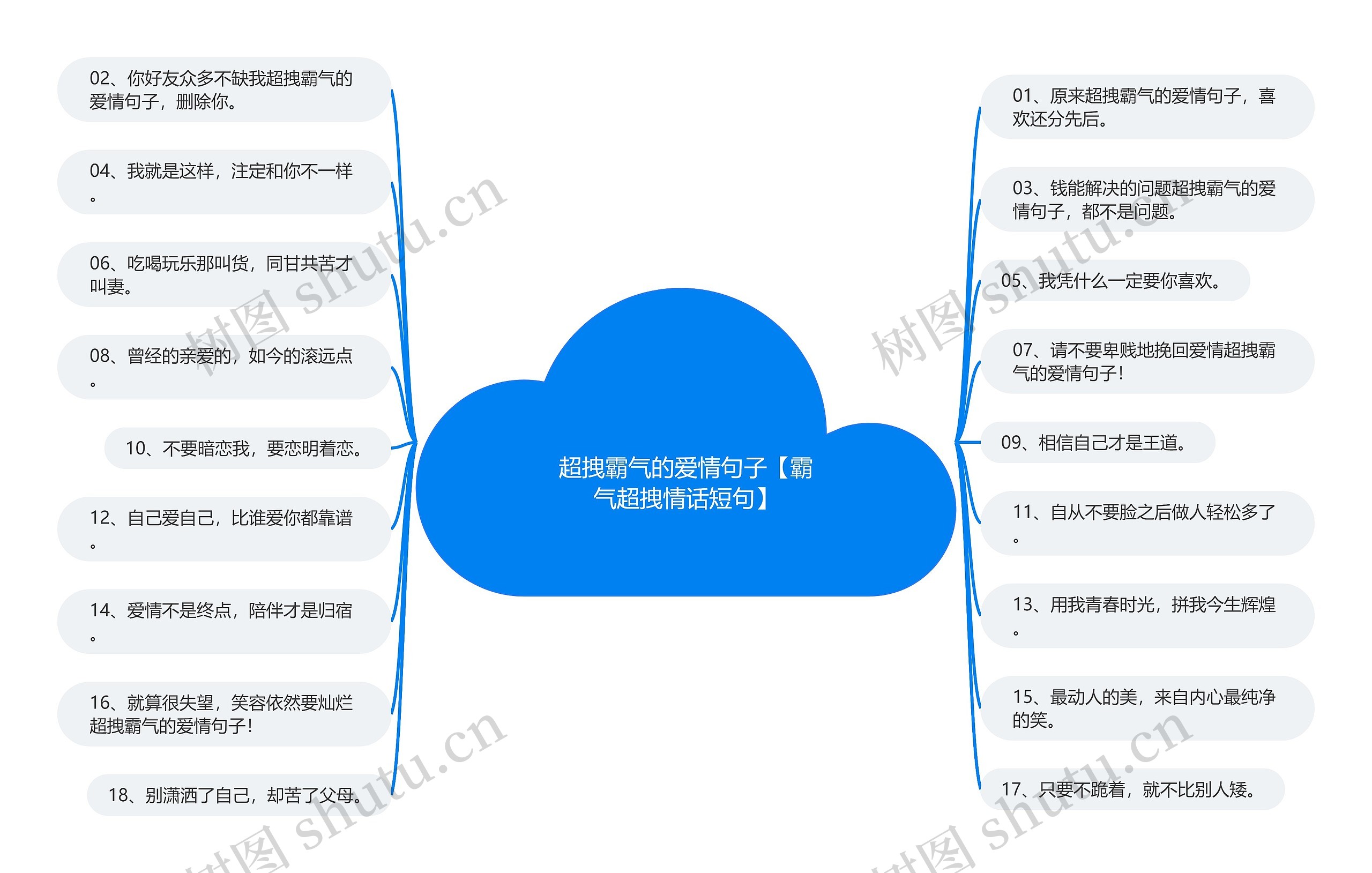 超拽霸气的爱情句子【霸气超拽情话短句】思维导图