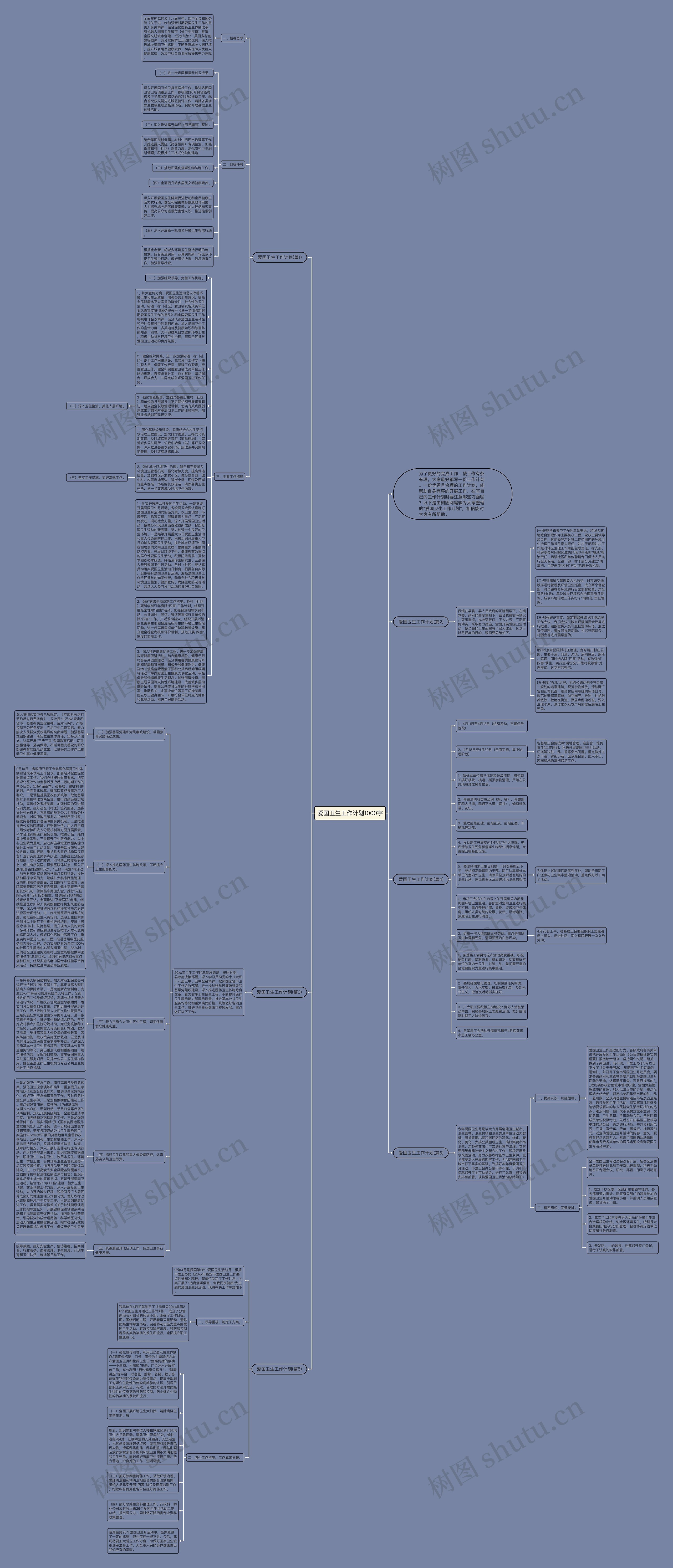 爱国卫生工作计划1000字思维导图