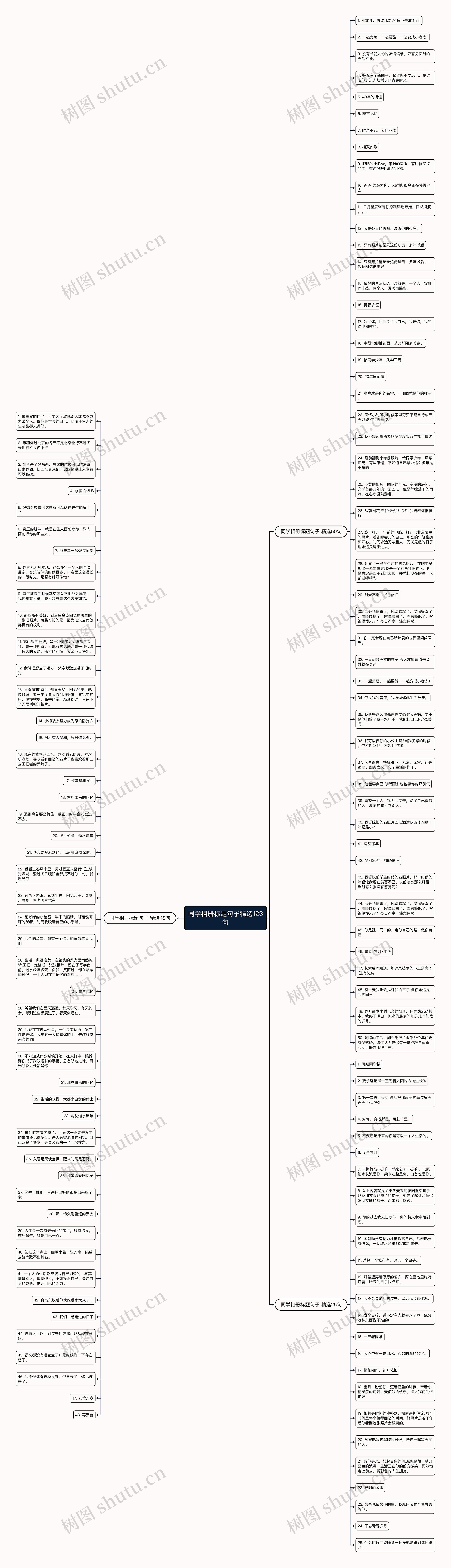 同学相册标题句子精选123句思维导图