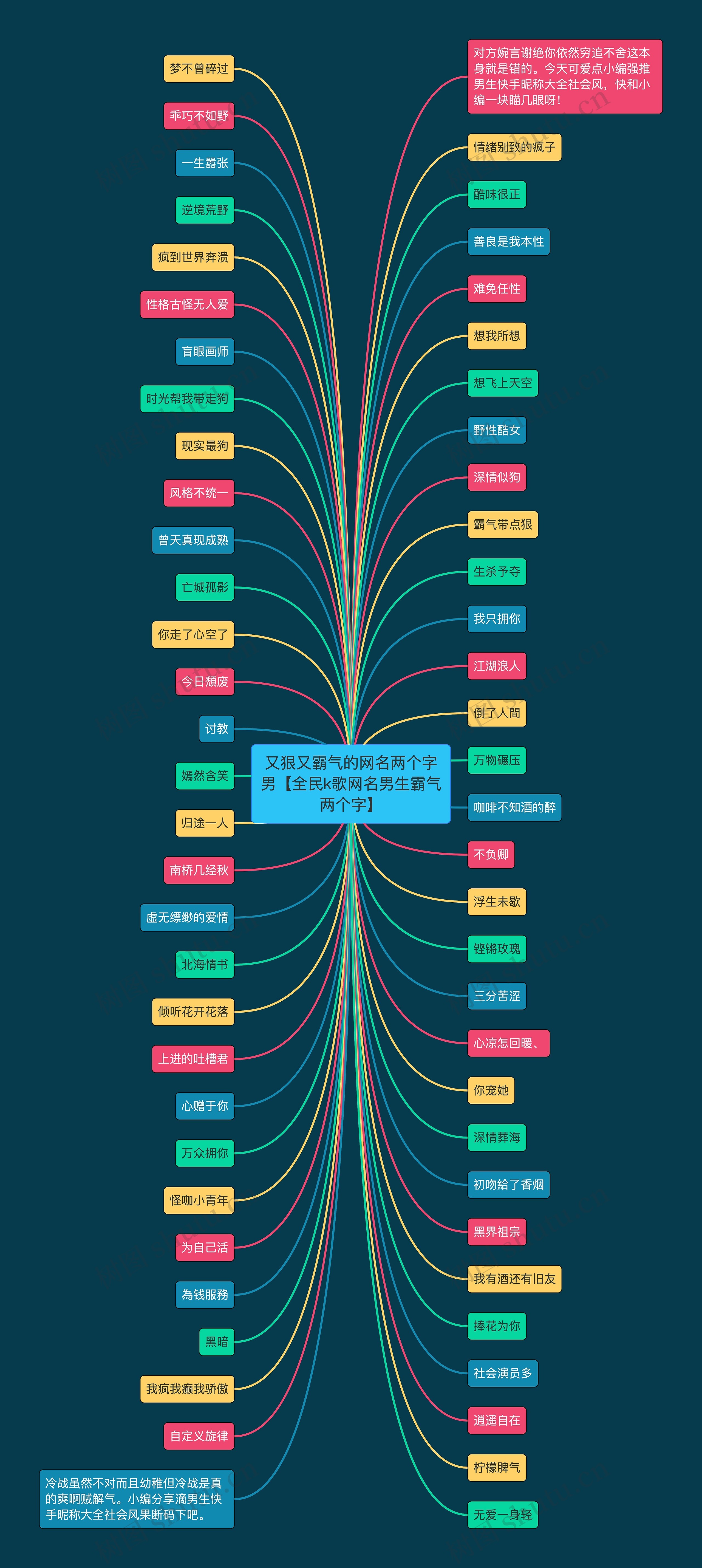 又狠又霸气的网名两个字男【全民k歌网名男生霸气两个字】思维导图