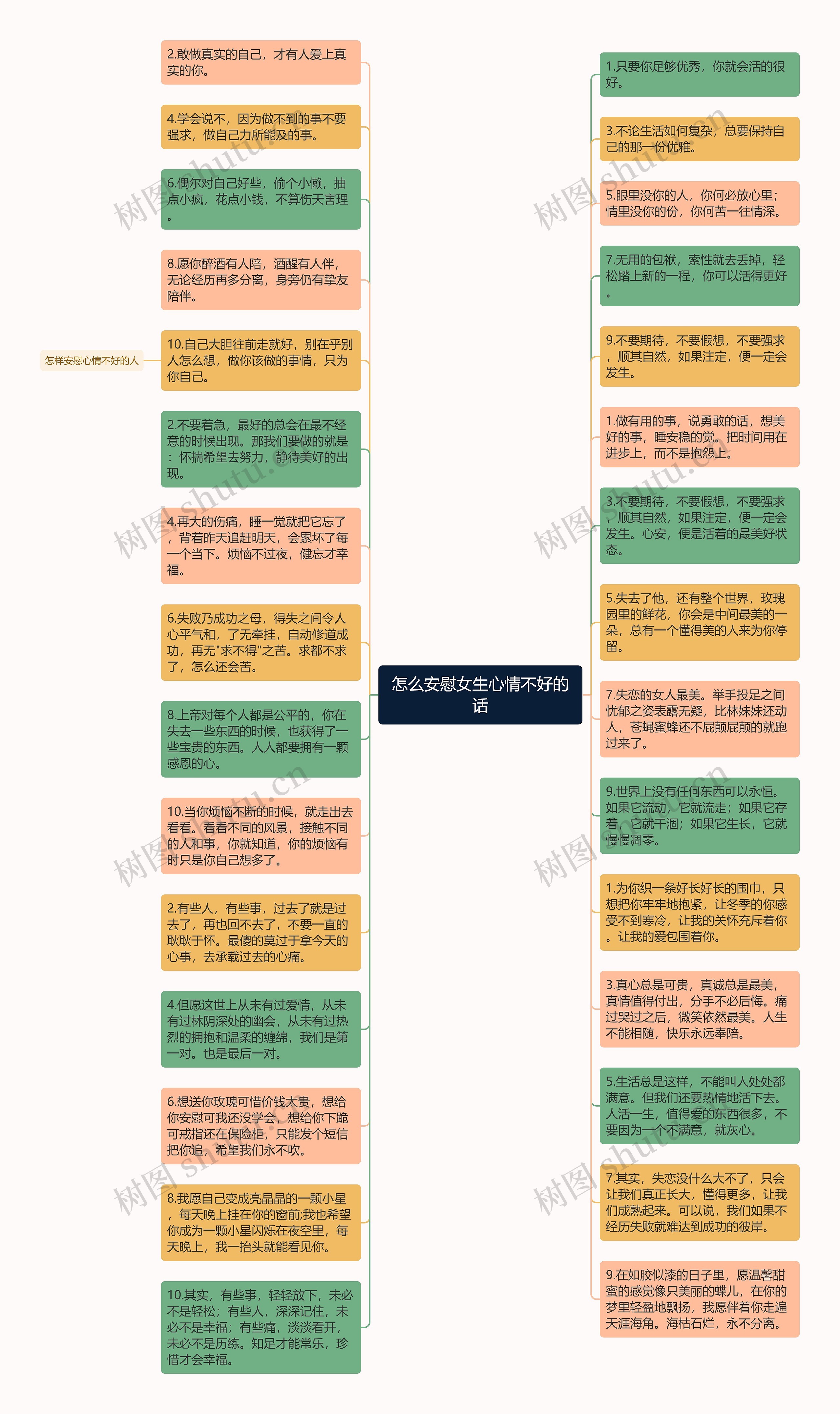 怎么安慰女生心情不好的话思维导图