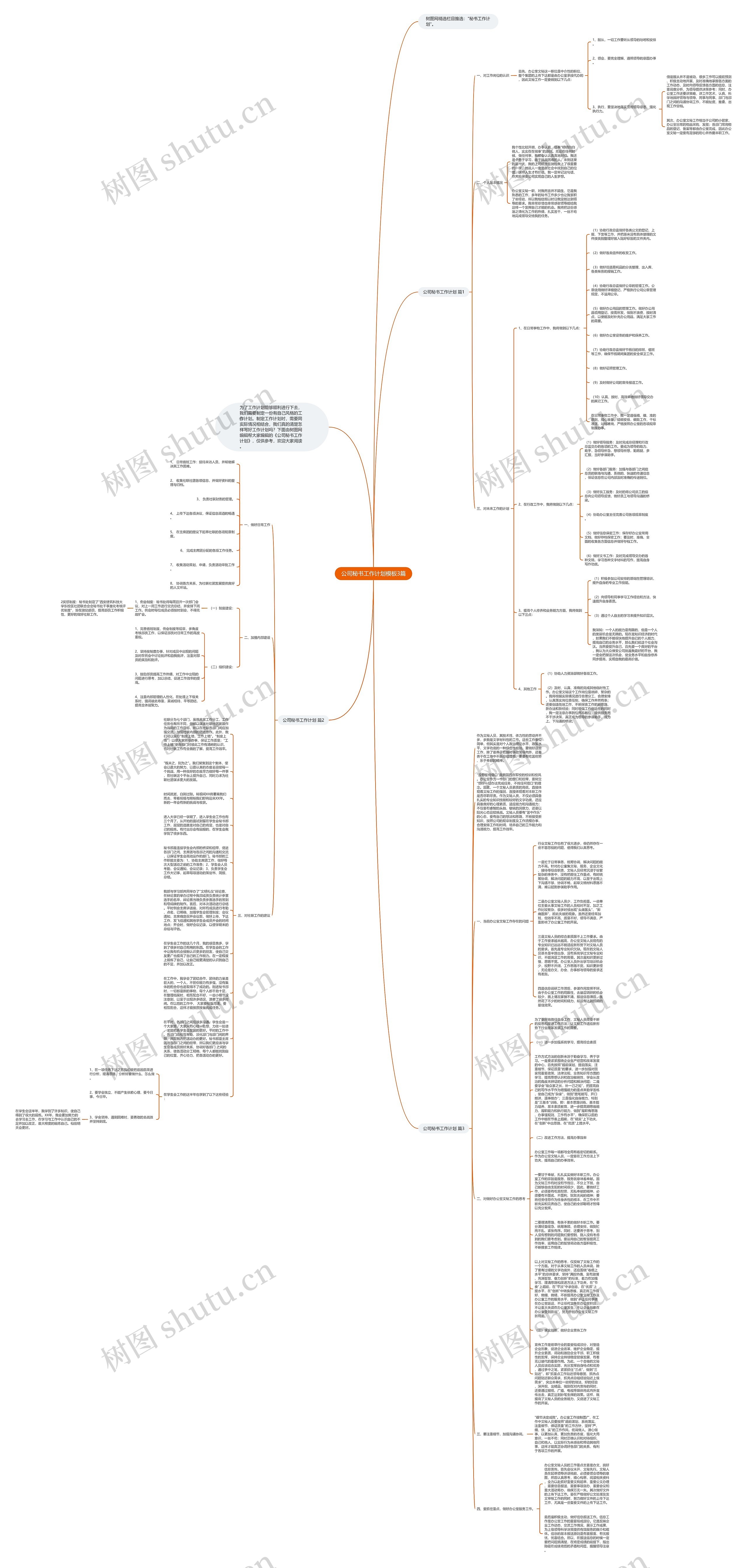 公司秘书工作计划3篇思维导图