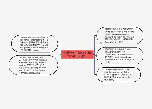 英语经典句子摘抄(英语作文万能句子摘抄)