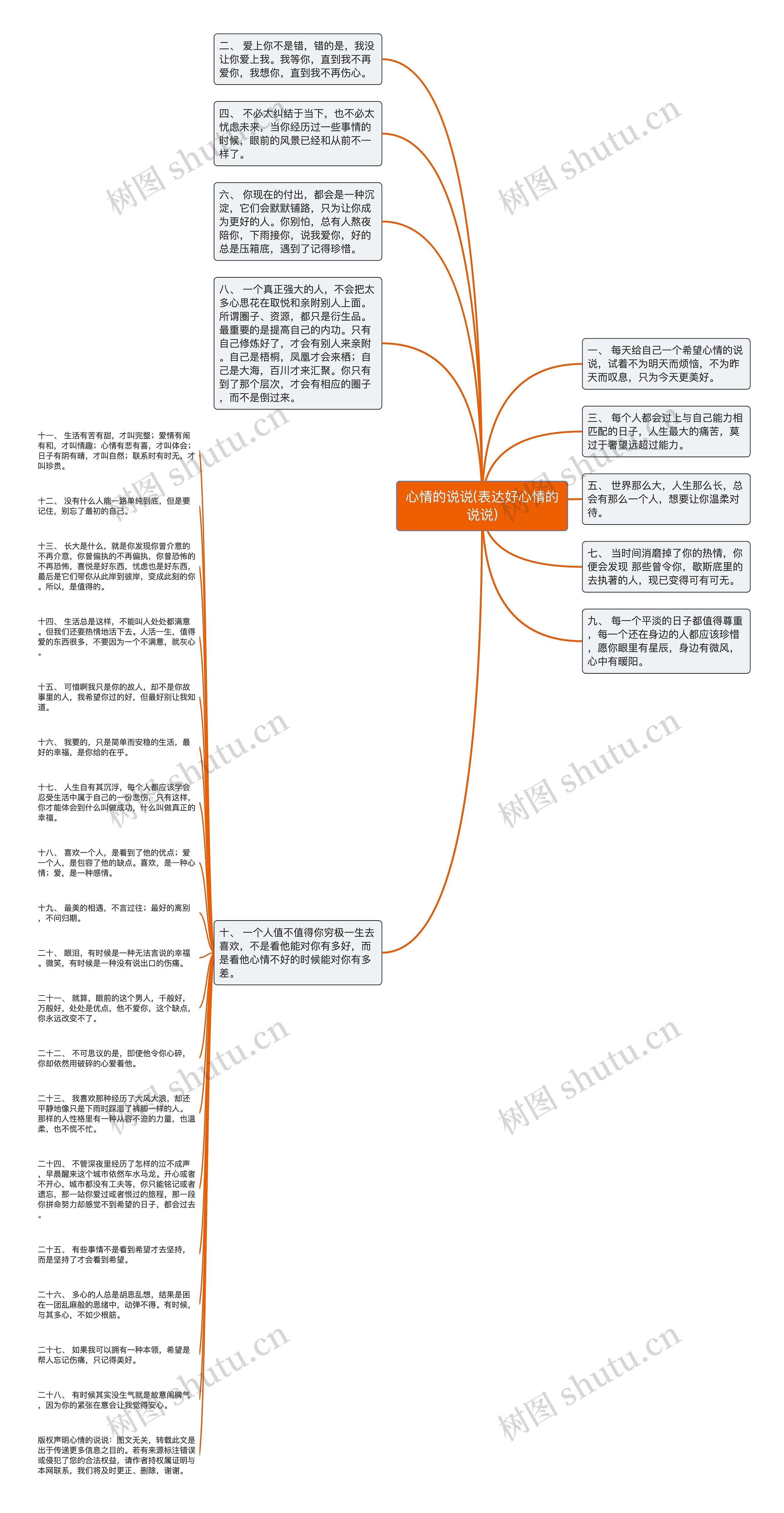 心情的说说(表达好心情的说说)思维导图