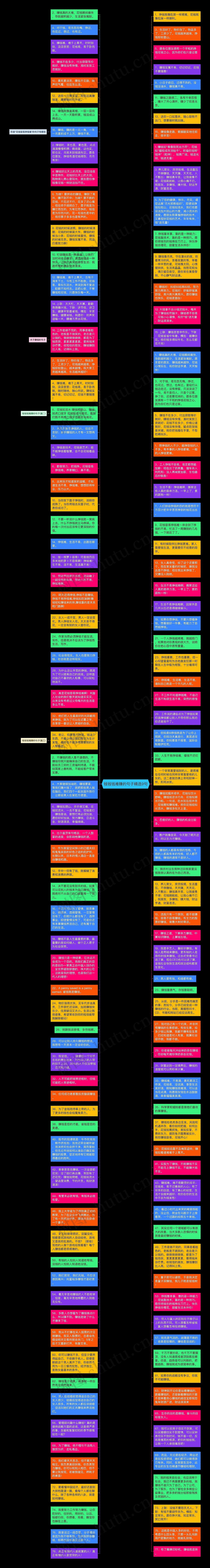 钱钱钱难赚的句子精选9句思维导图