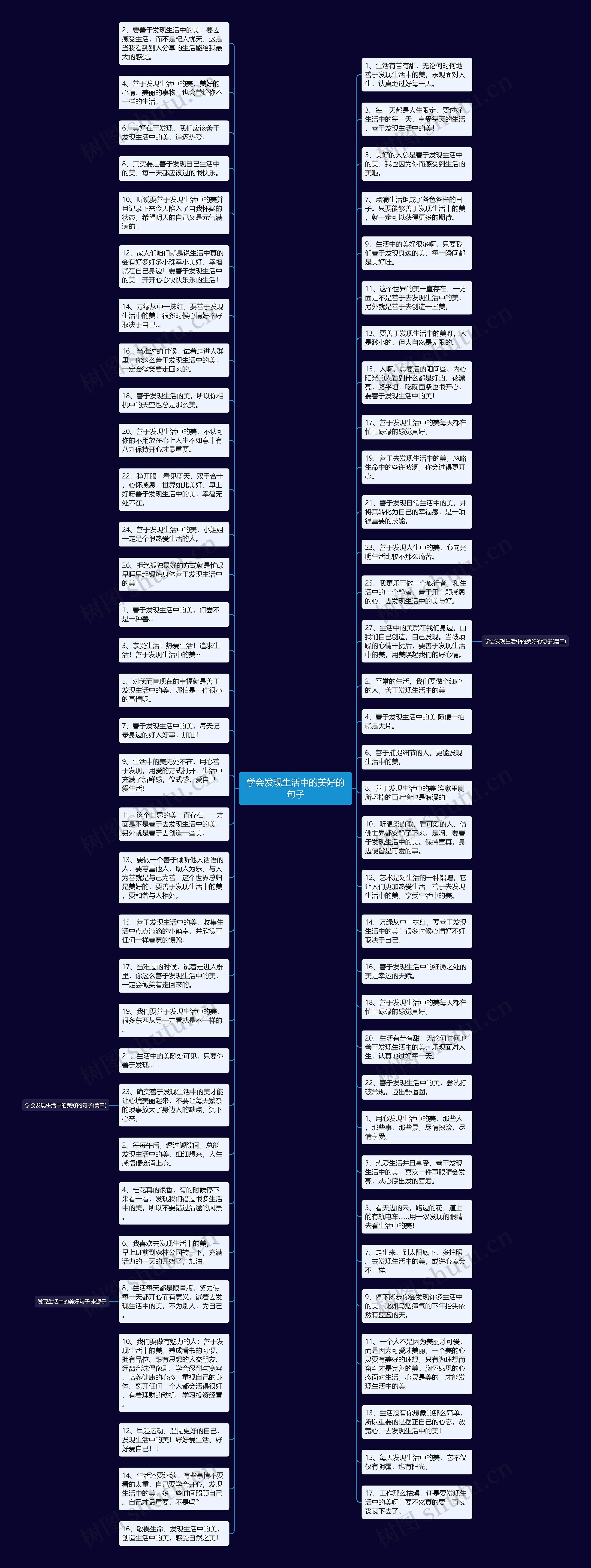 学会发现生活中的美好的句子思维导图