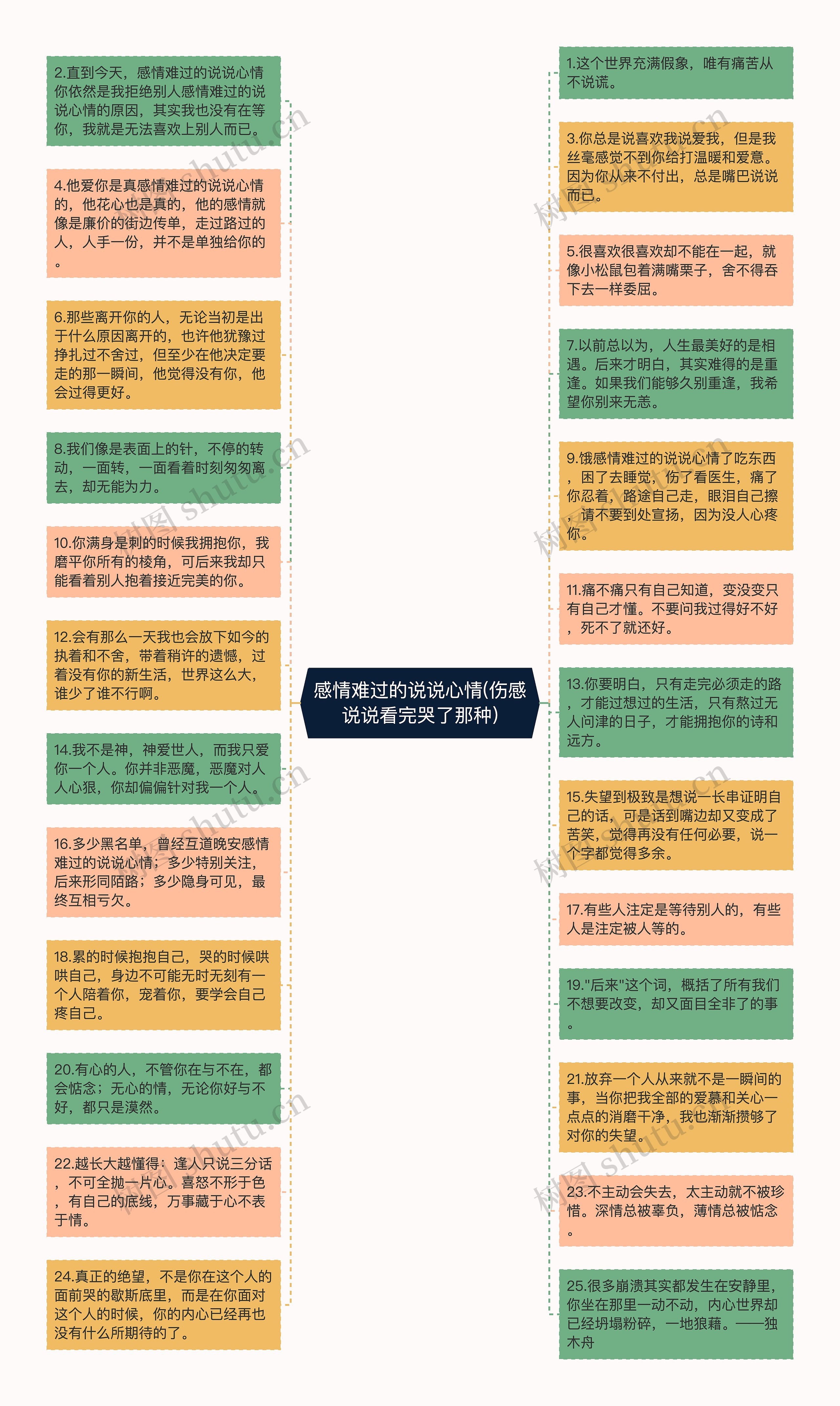 感情难过的说说心情(伤感说说看完哭了那种)